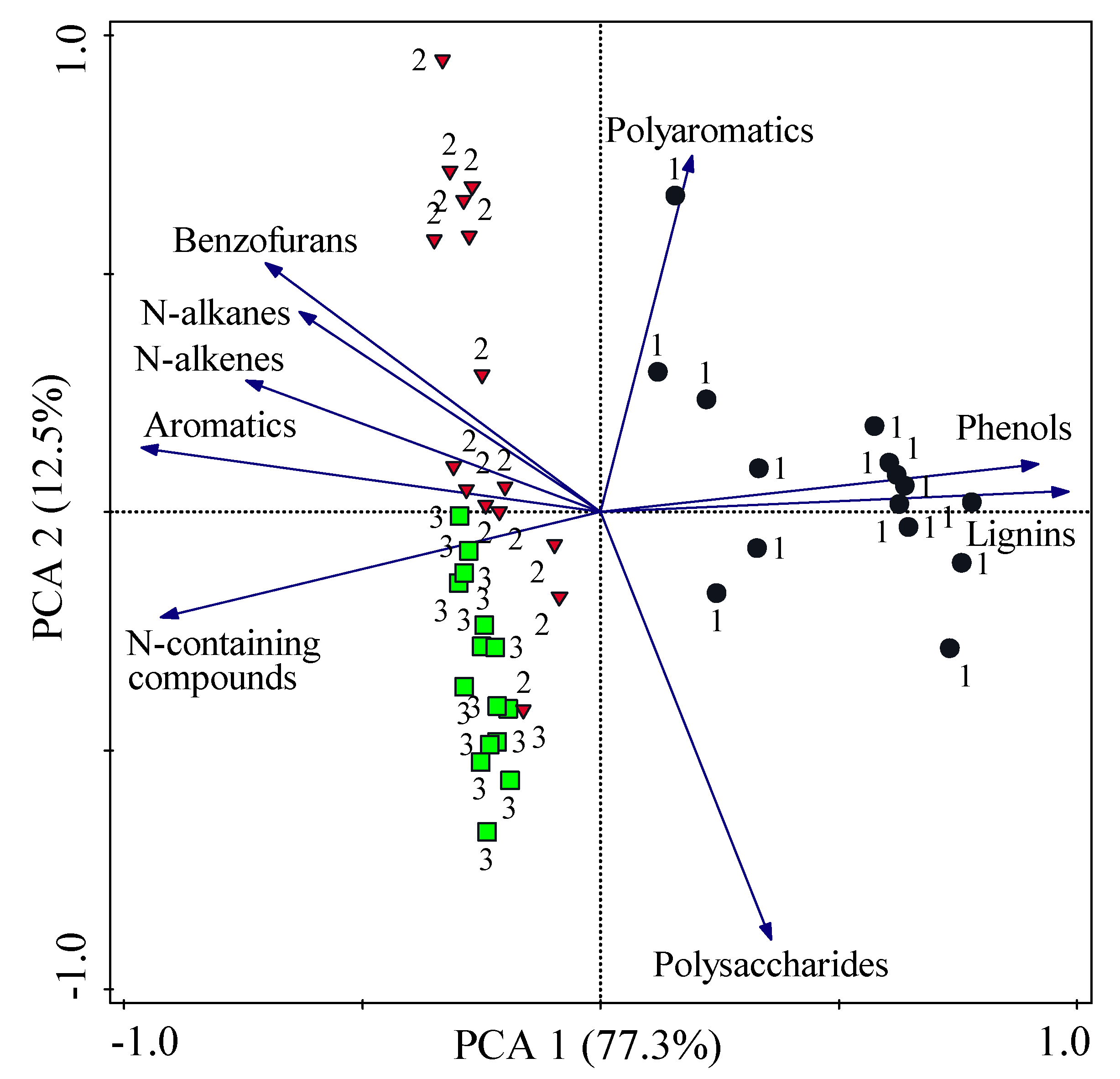 Forests 10 00914 g003