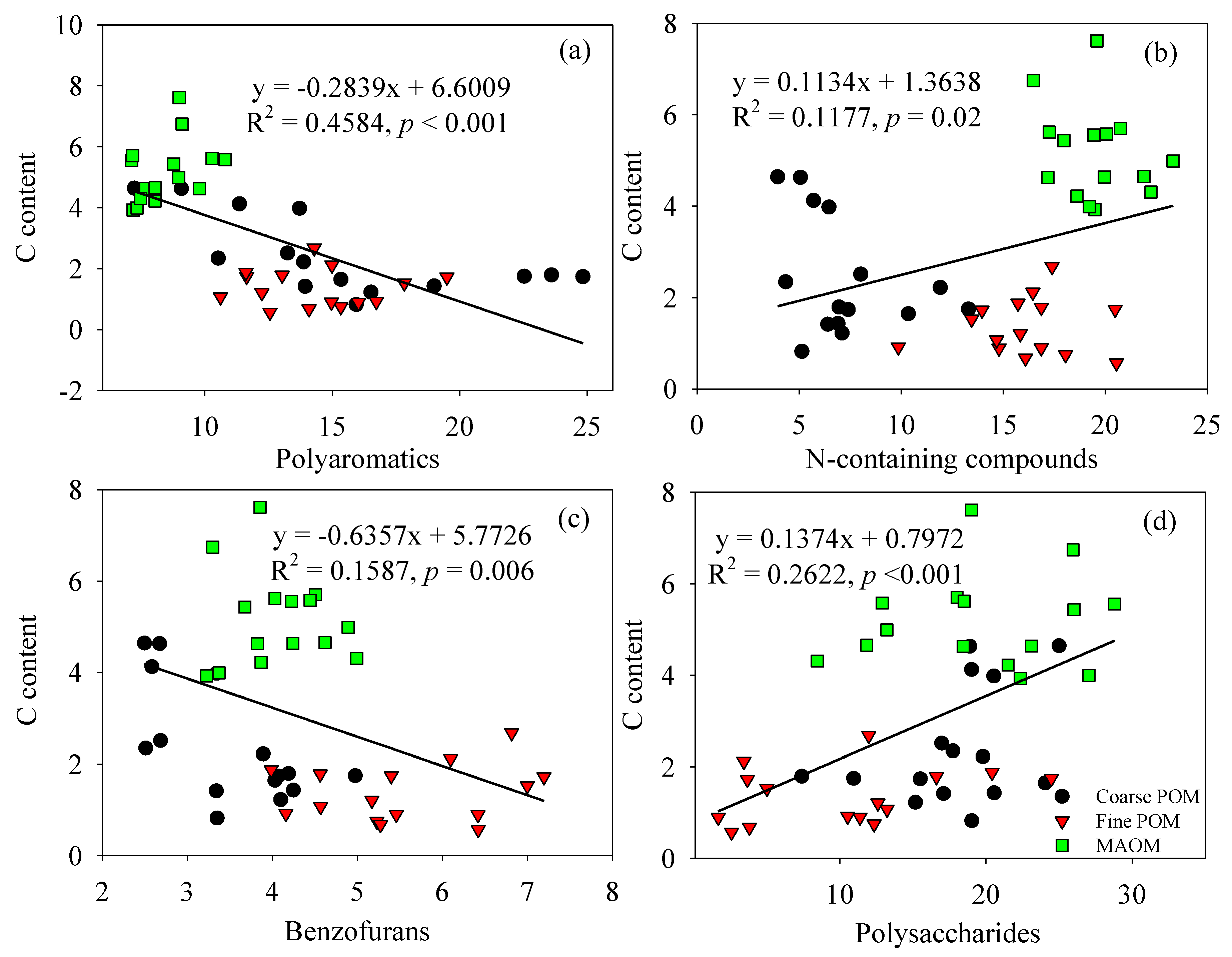 Forests 10 00914 g004