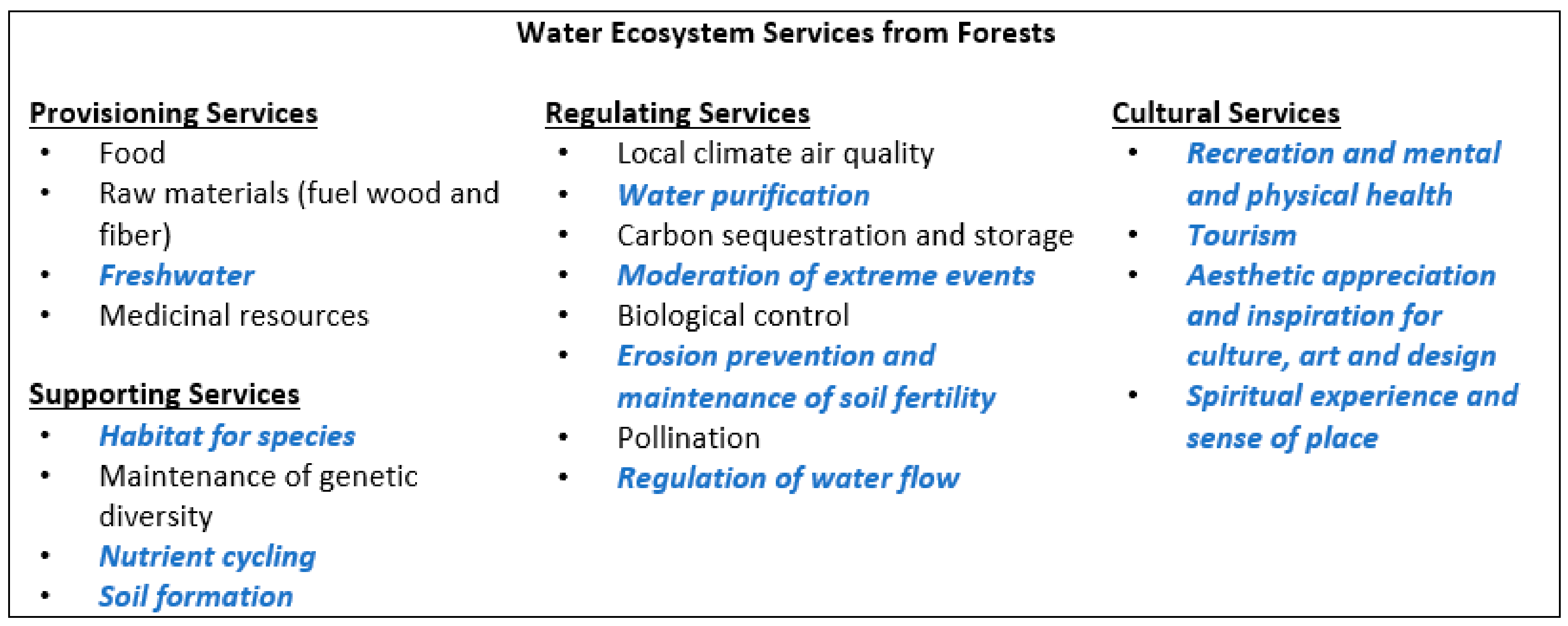 Forests 10 00915 g001