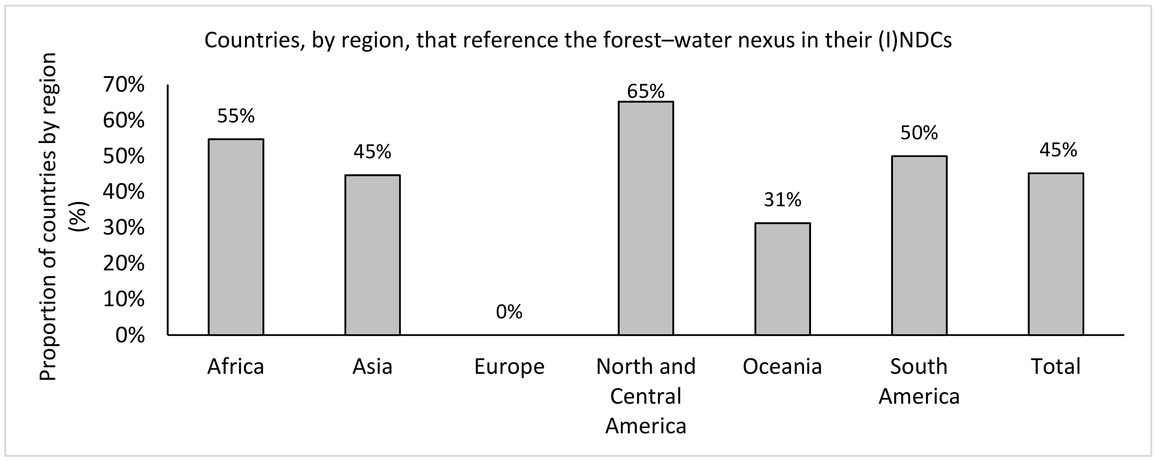 Forests 10 00915 g003