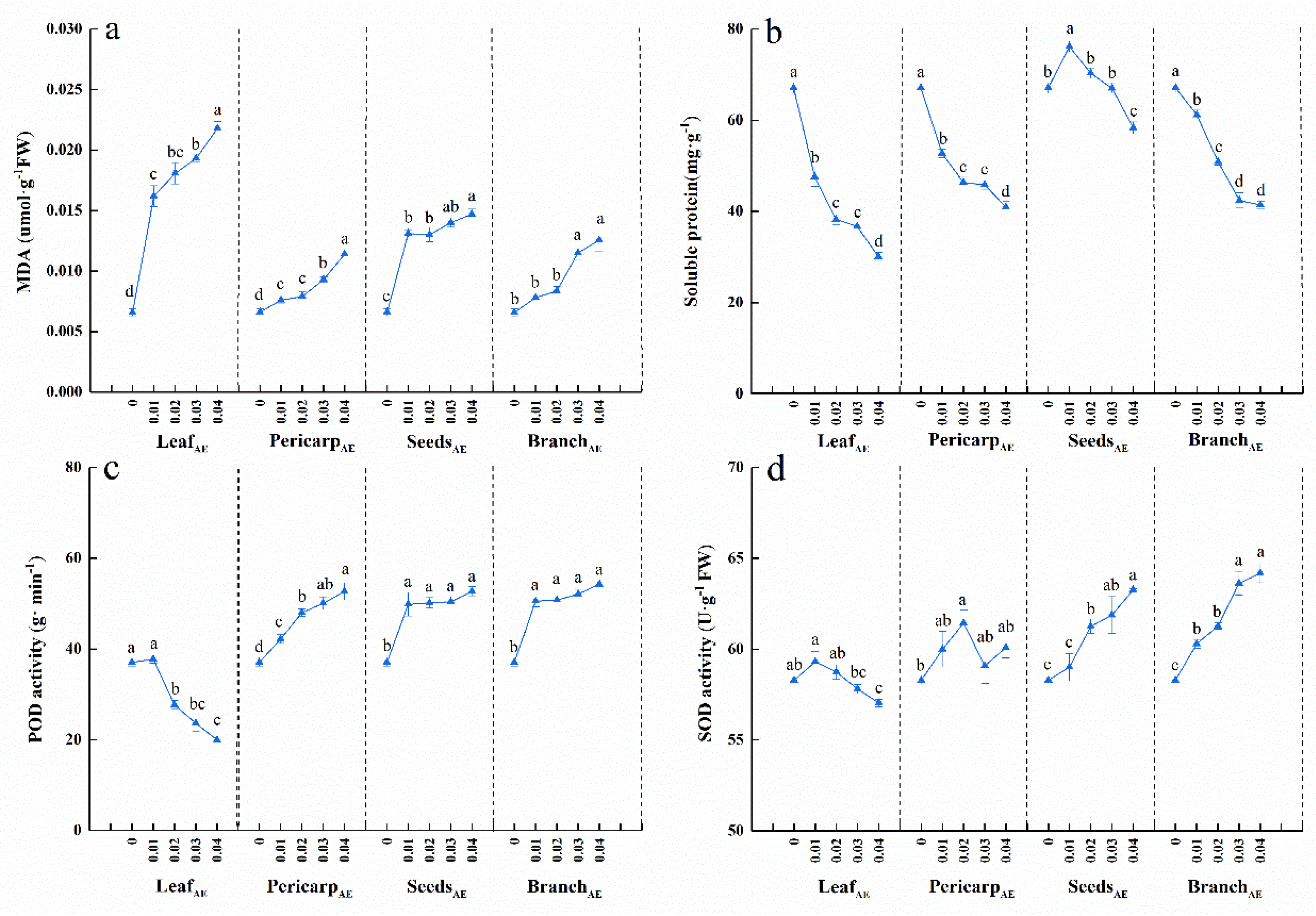 Forests 10 00919 g003