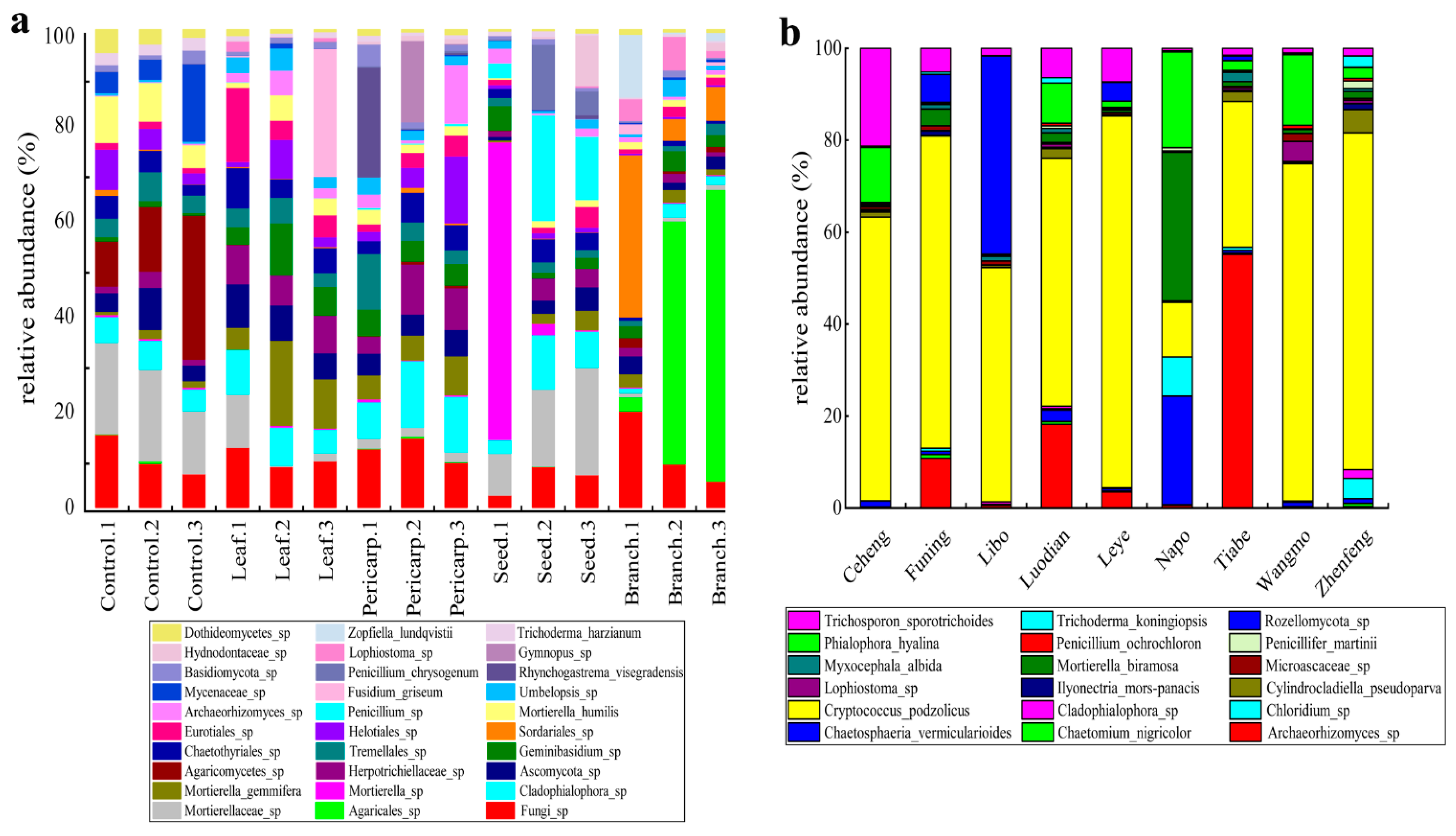 Forests 10 00919 g006