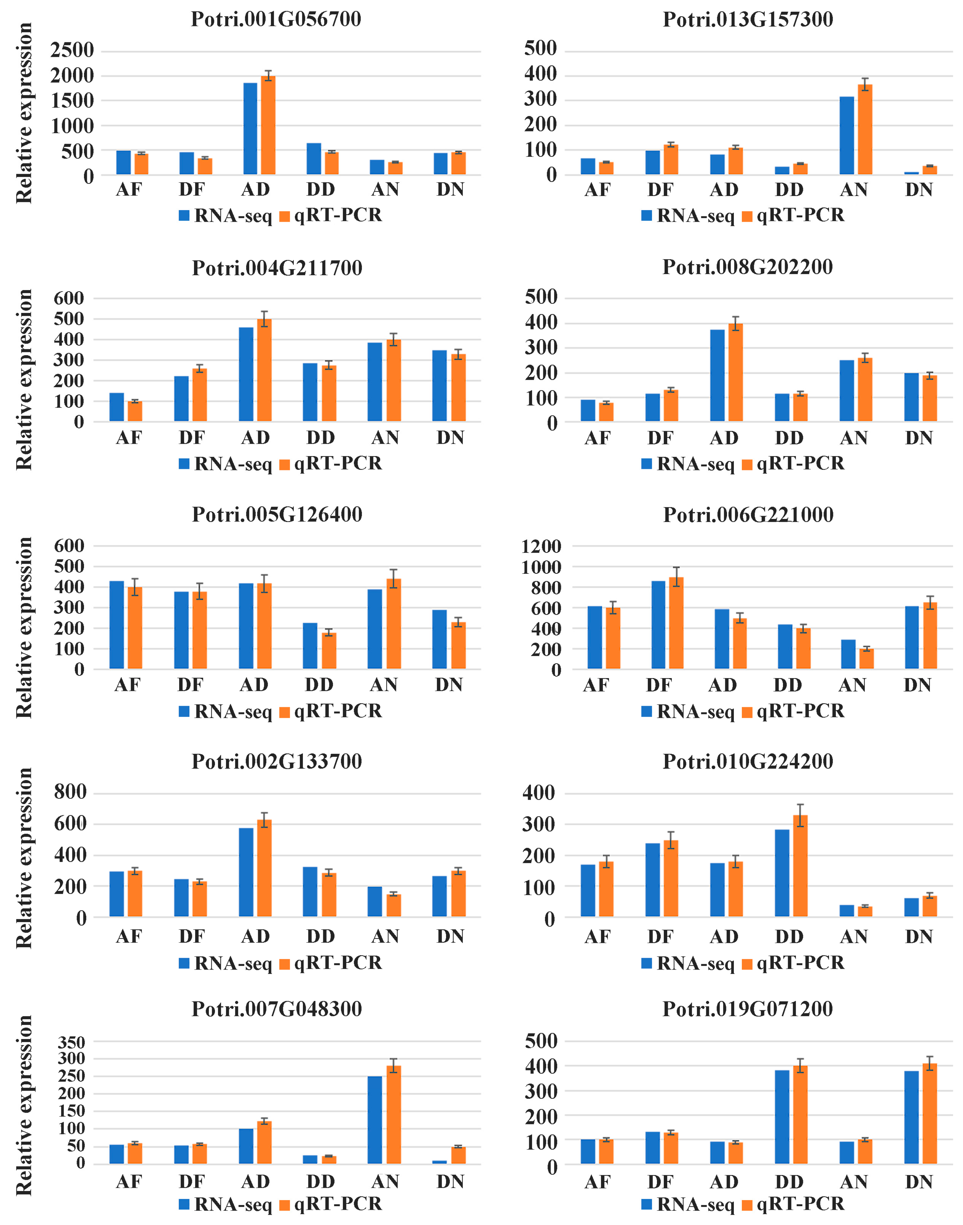 Forests 10 00920 g002