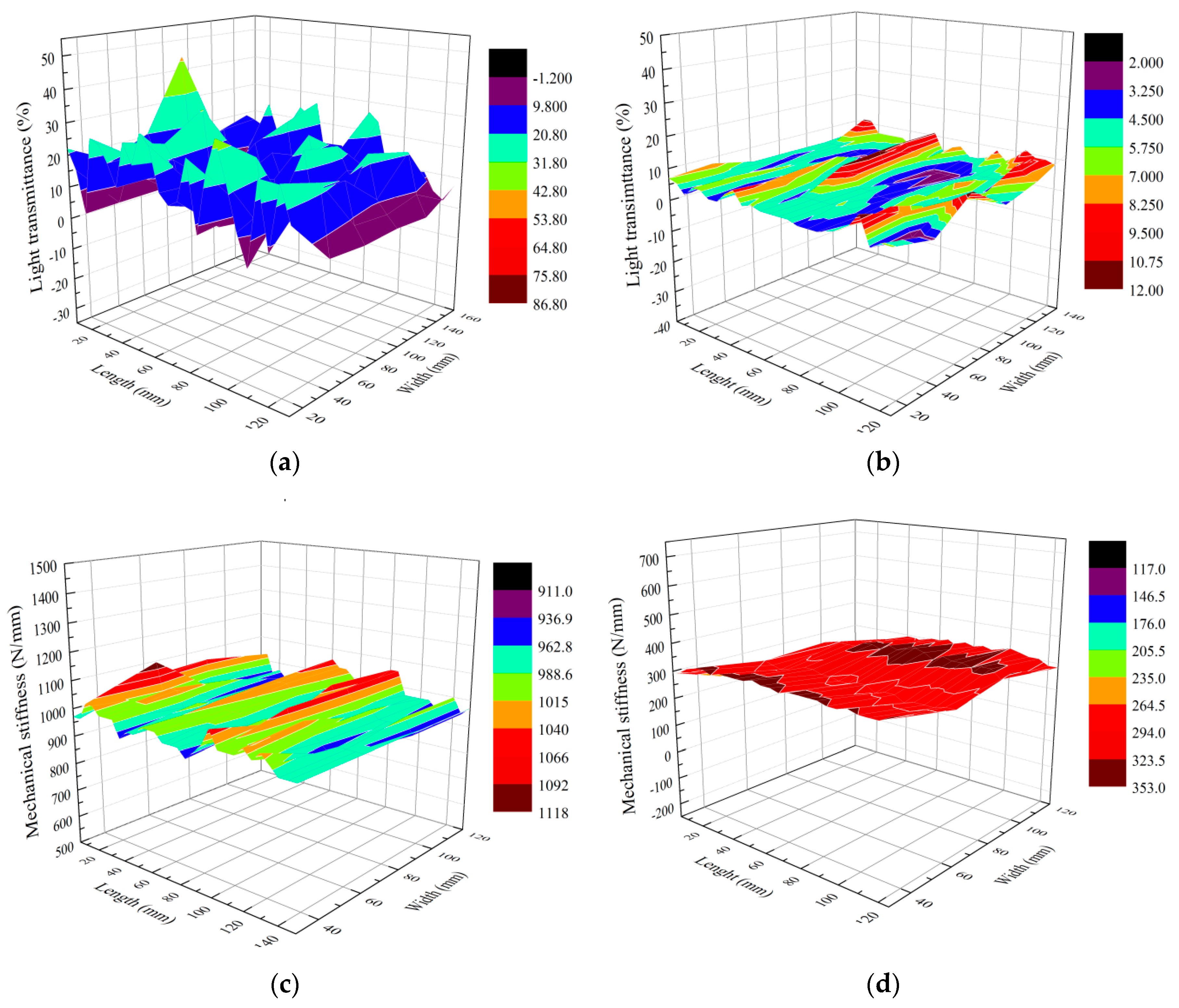 Forests 10 00921 g005 550