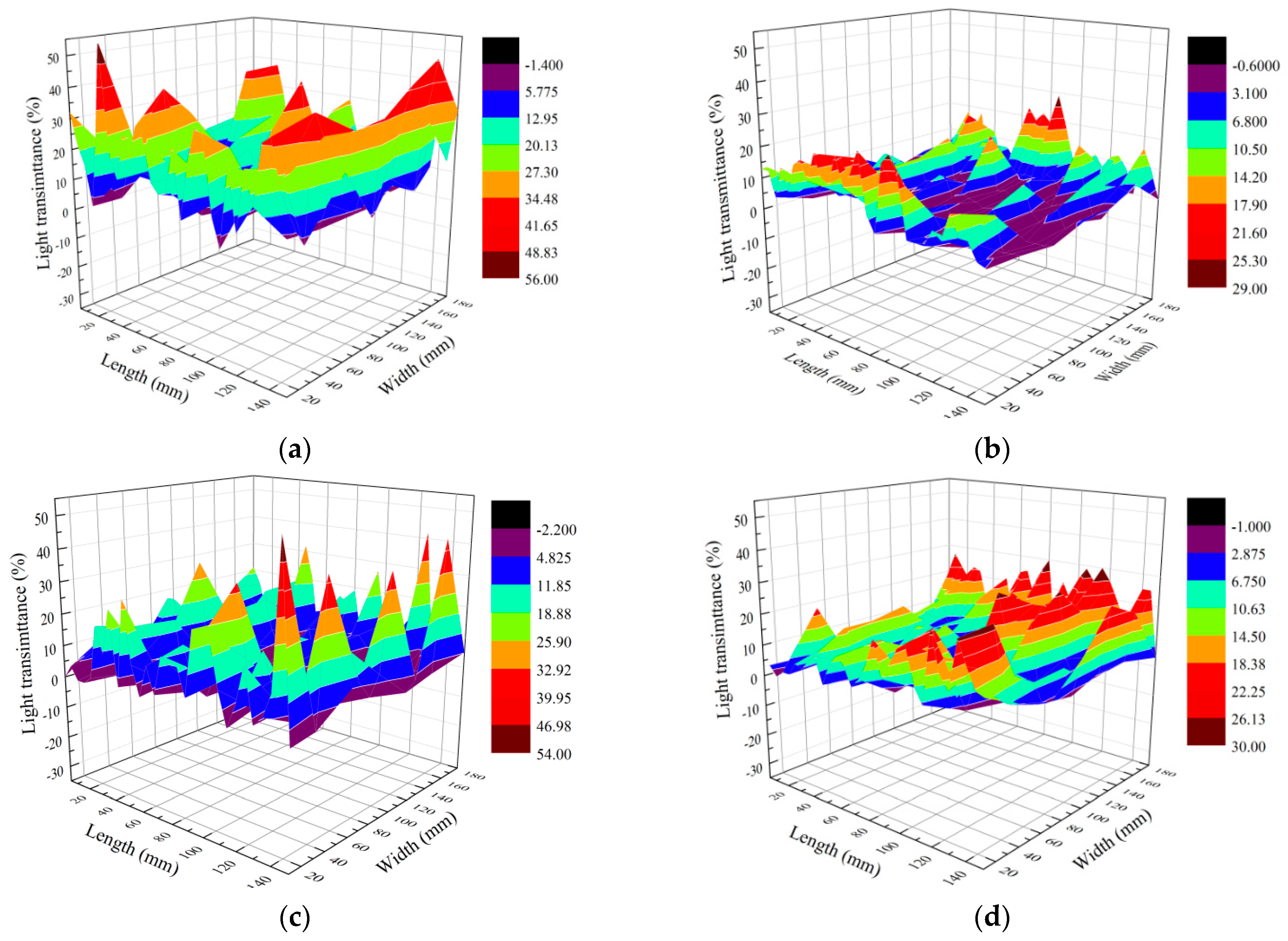 Forests 10 00921 g006 550