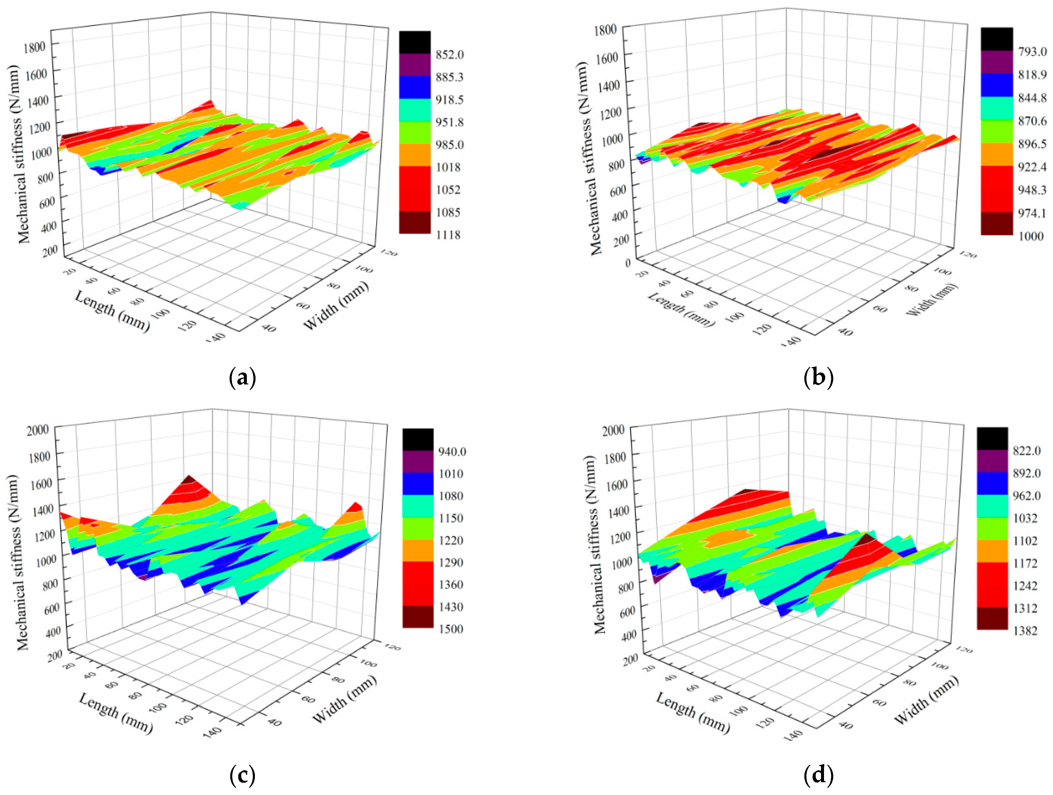 Forests 10 00921 g007 550