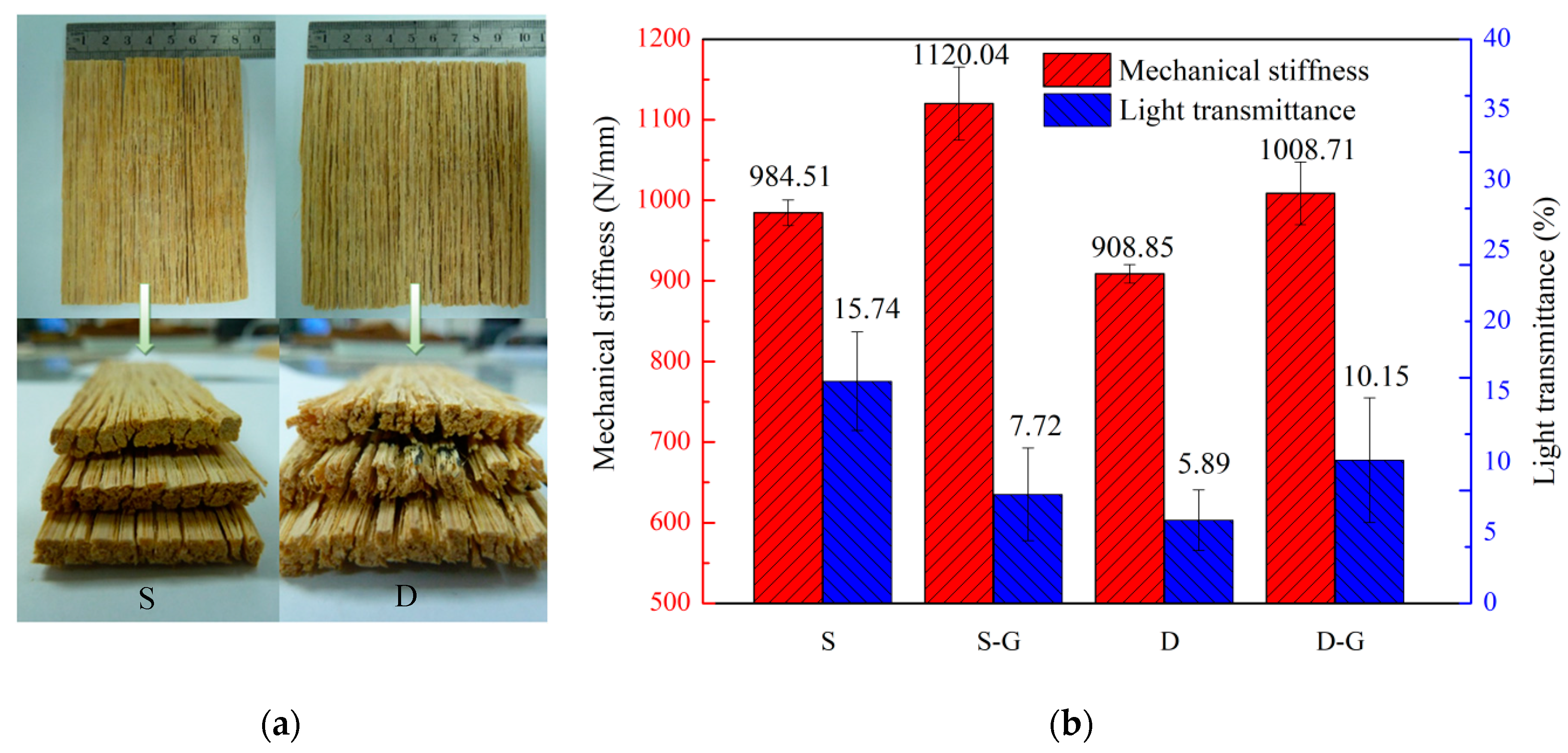 Forests 10 00921 g008 550