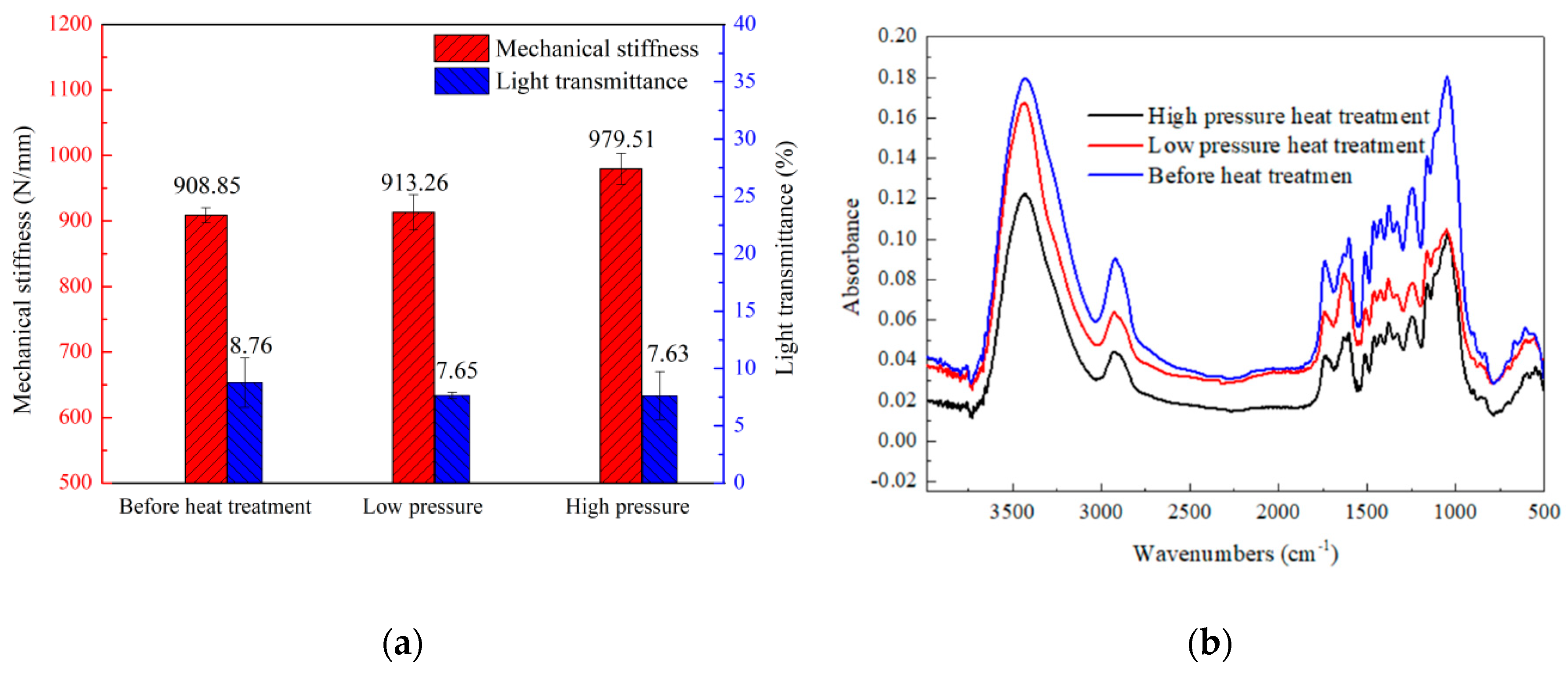 Forests 10 00921 g009 550