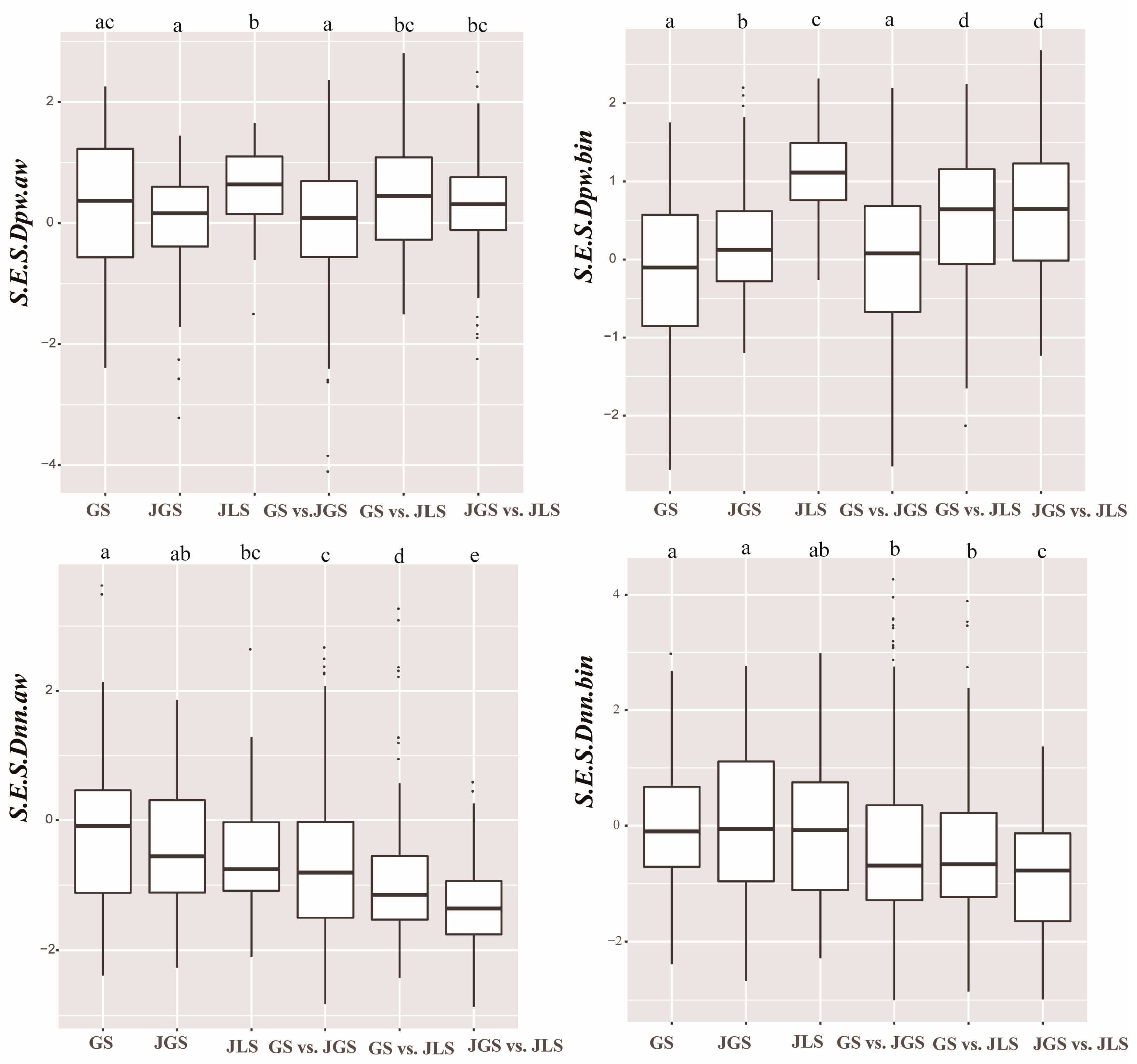 Forests 10 00923 g003