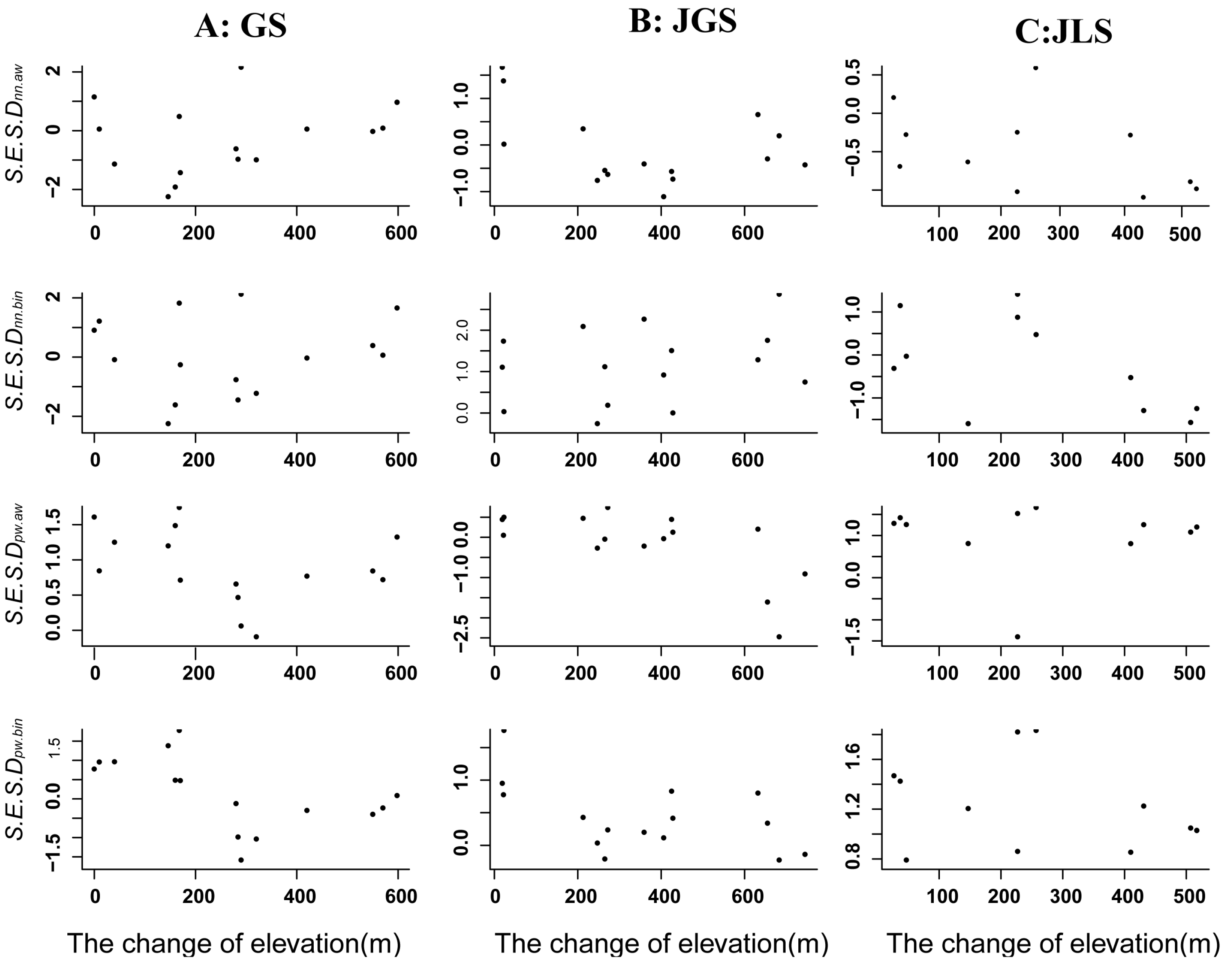 Forests 10 00923 g004