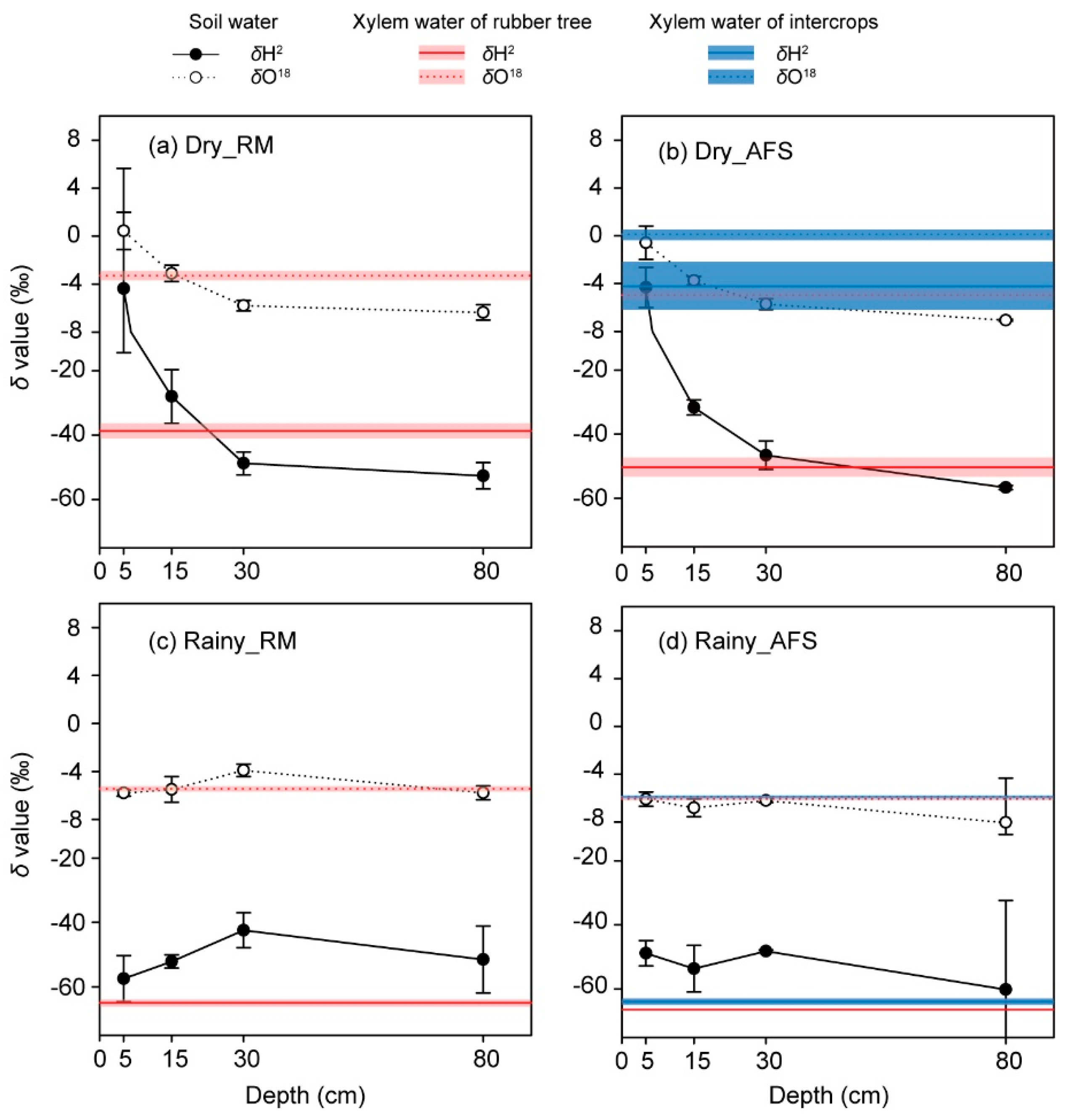 Forests 10 00924 g001 Forests 10 00924 g001