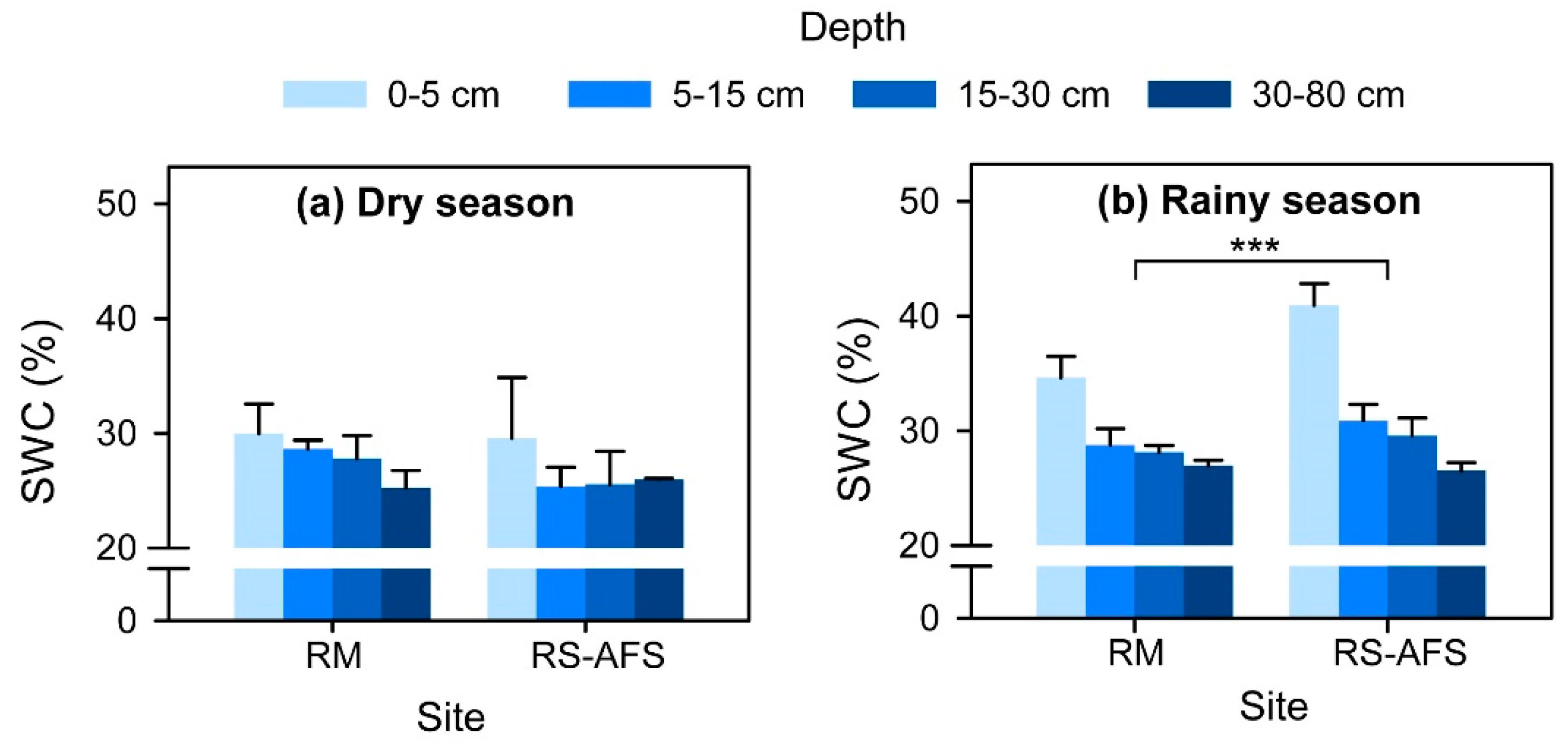 Forests 10 00924 g002 Forests 10 00924 g002