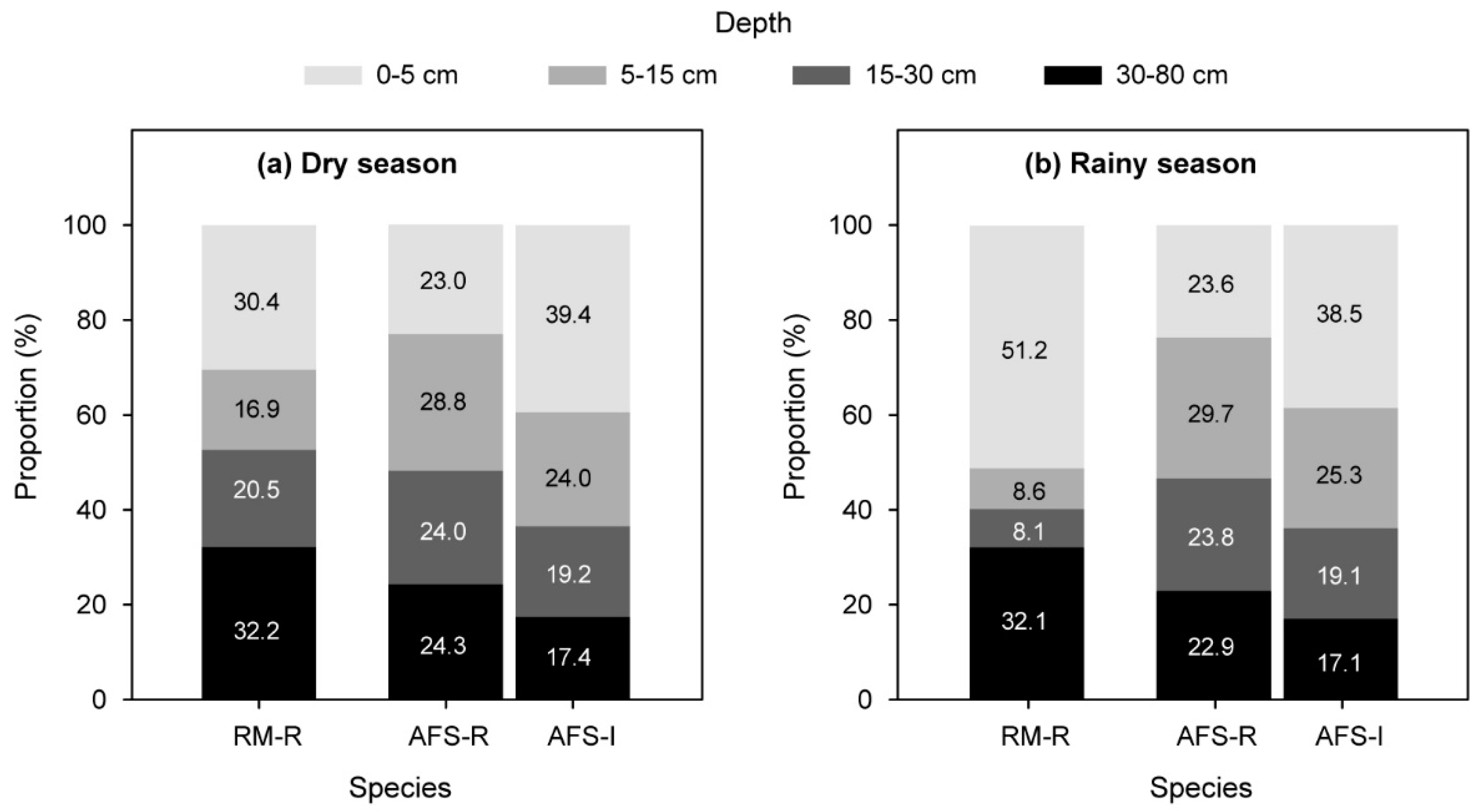 Forests 10 00924 g003 Forests 10 00924 g003