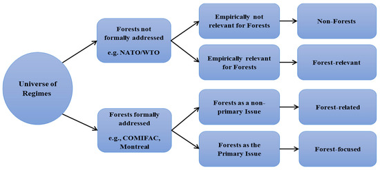 Meaning