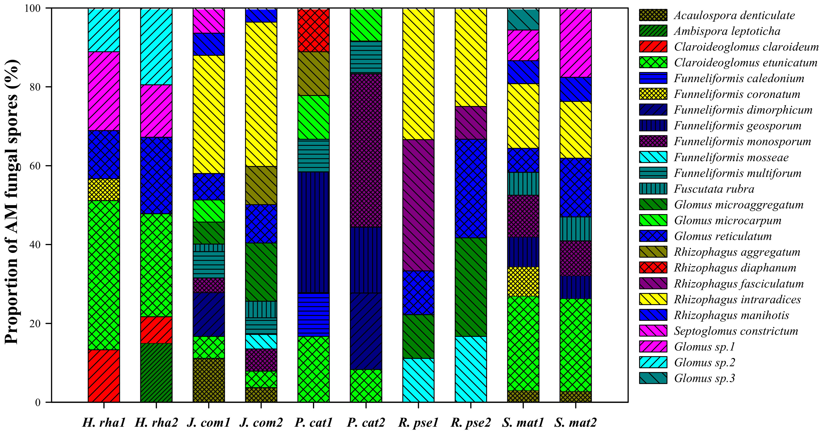 Forests 10 00930 g002