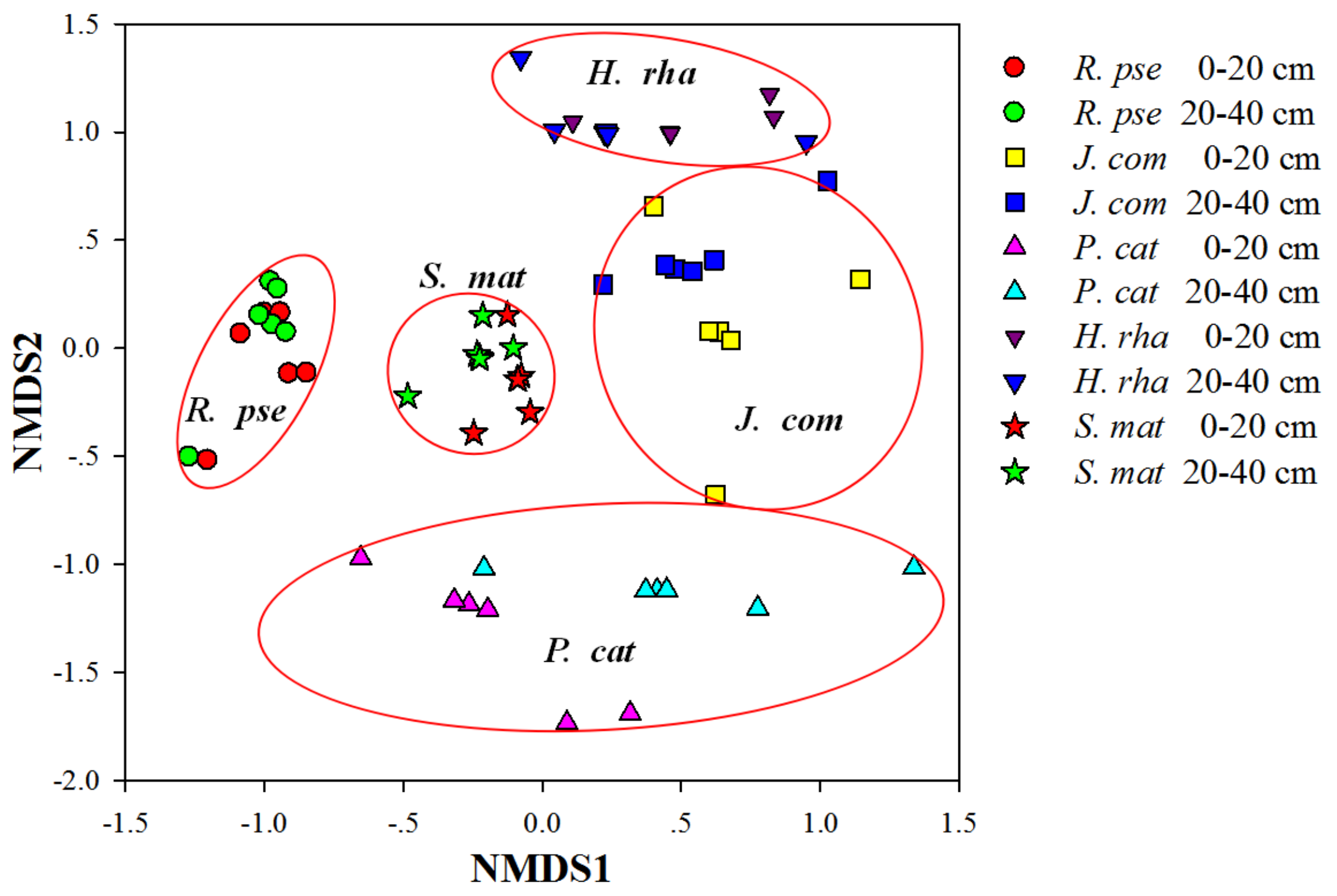 Forests 10 00930 g003