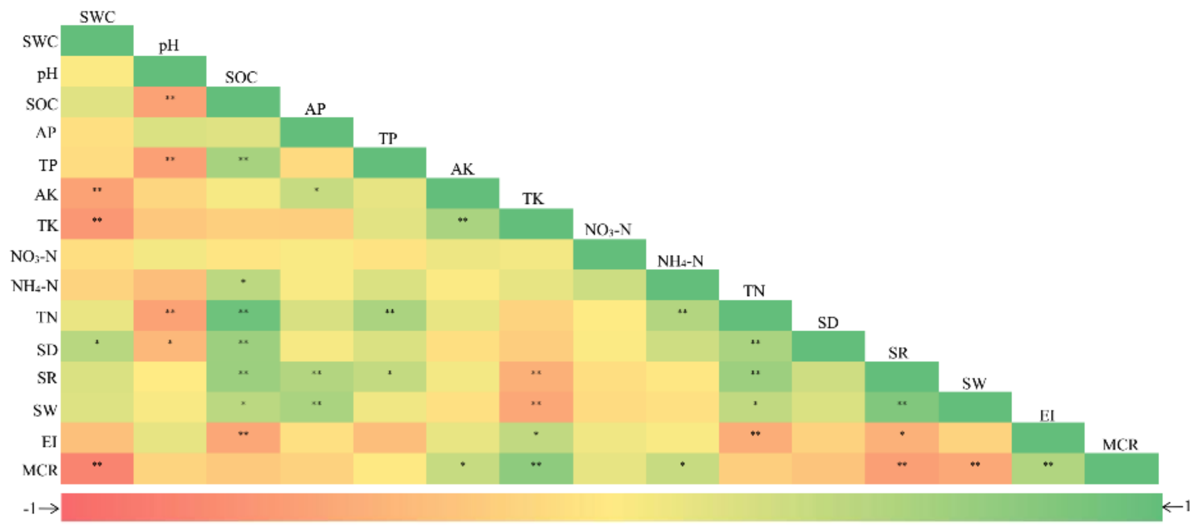 Forests 10 00930 g005