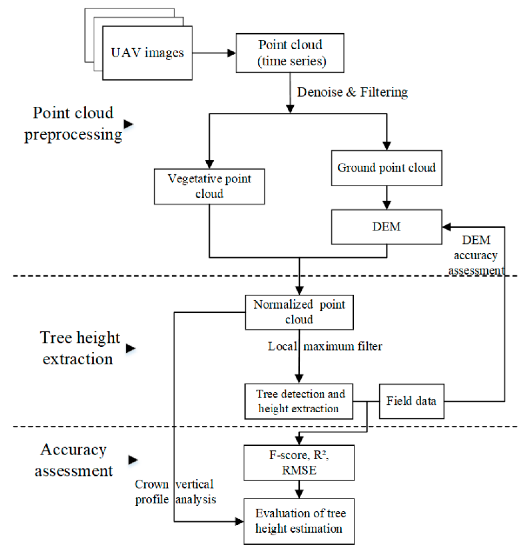 Forests 10 00931 g003