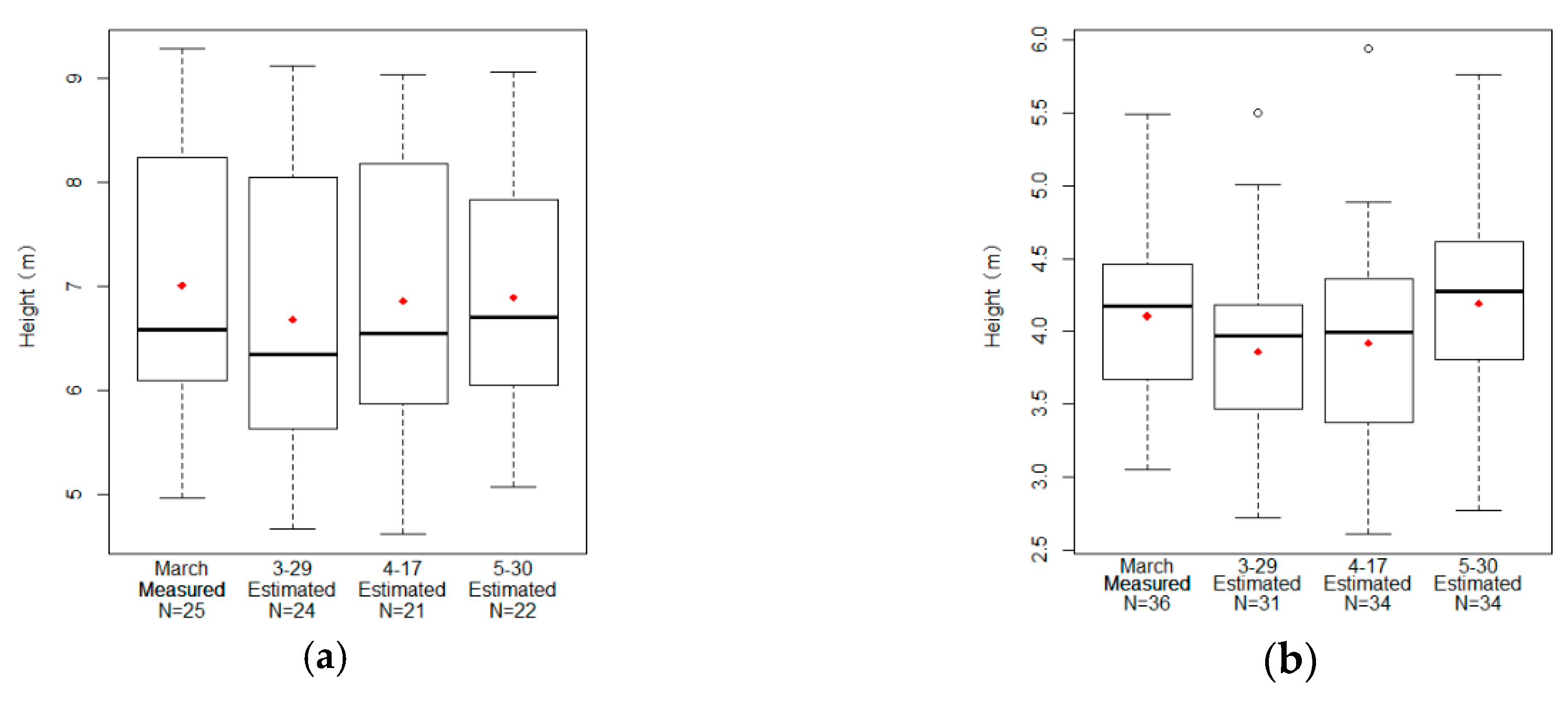 Forests 10 00931 g005