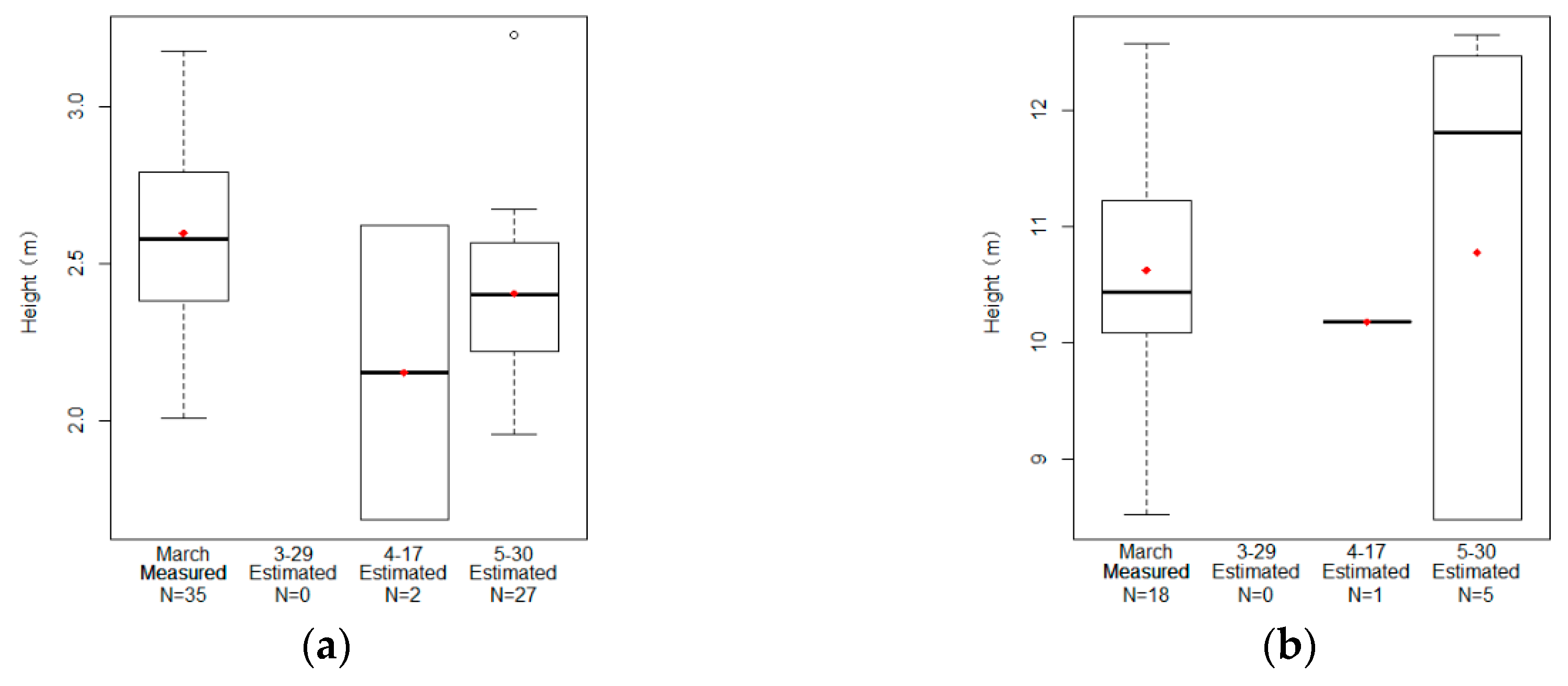 Forests 10 00931 g008