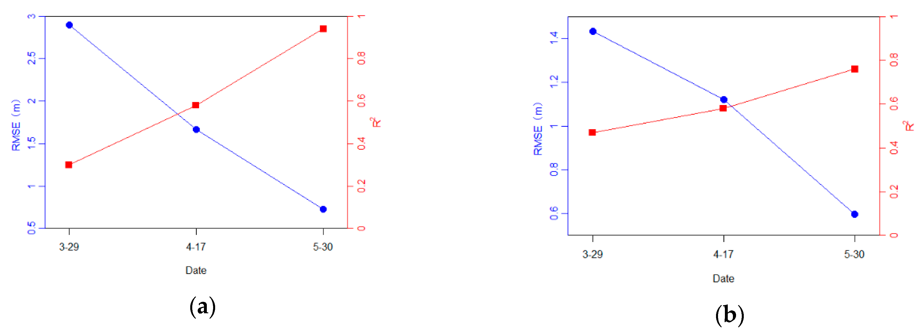 Forests 10 00931 g009