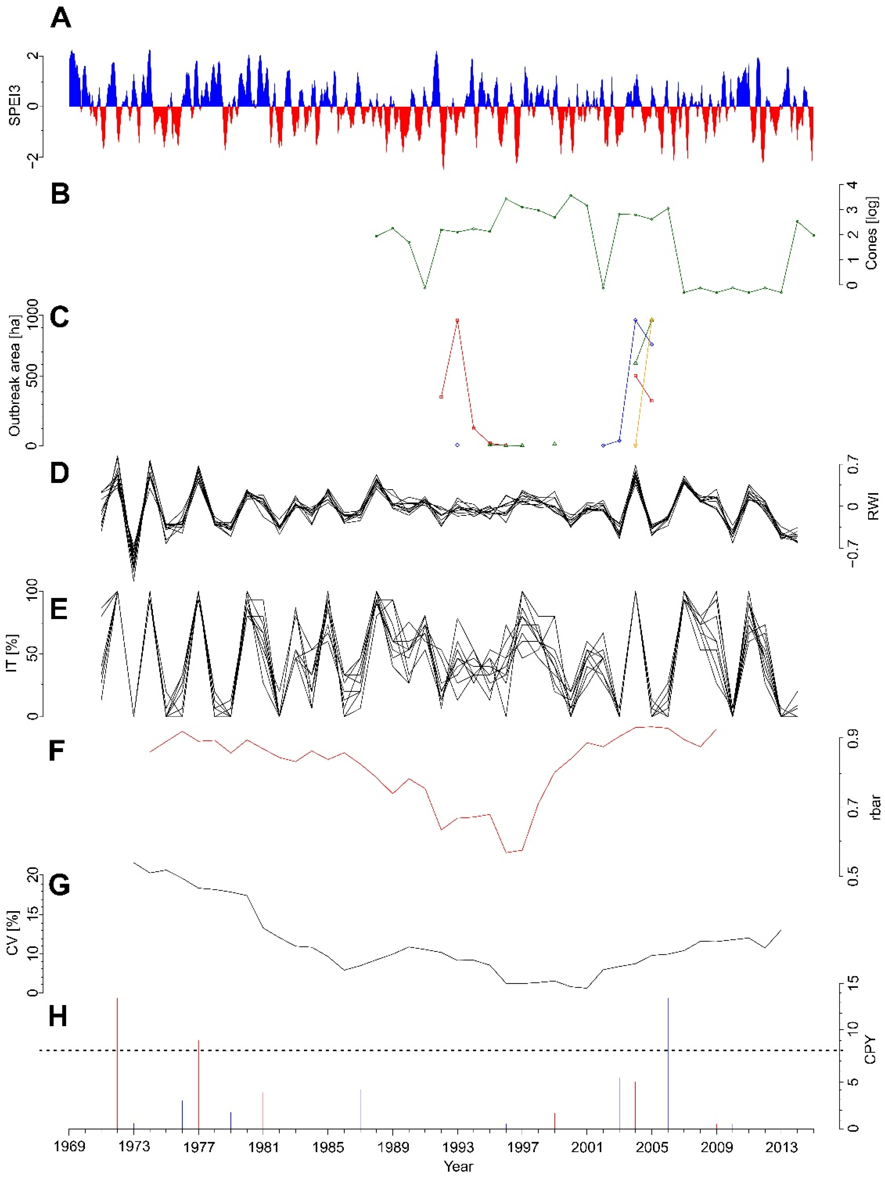 Forests 10 00934 g002