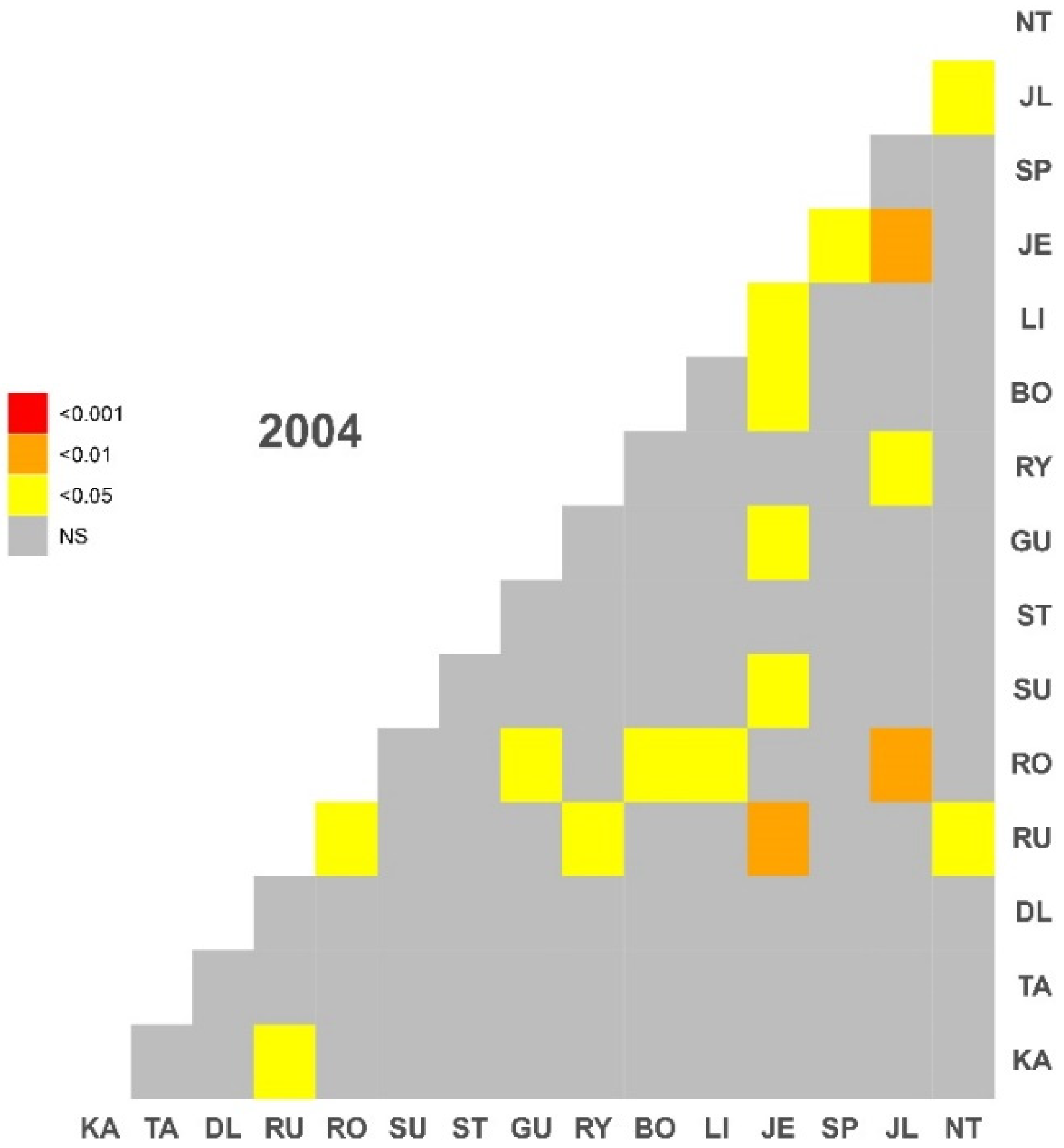 Forests 10 00934 g003