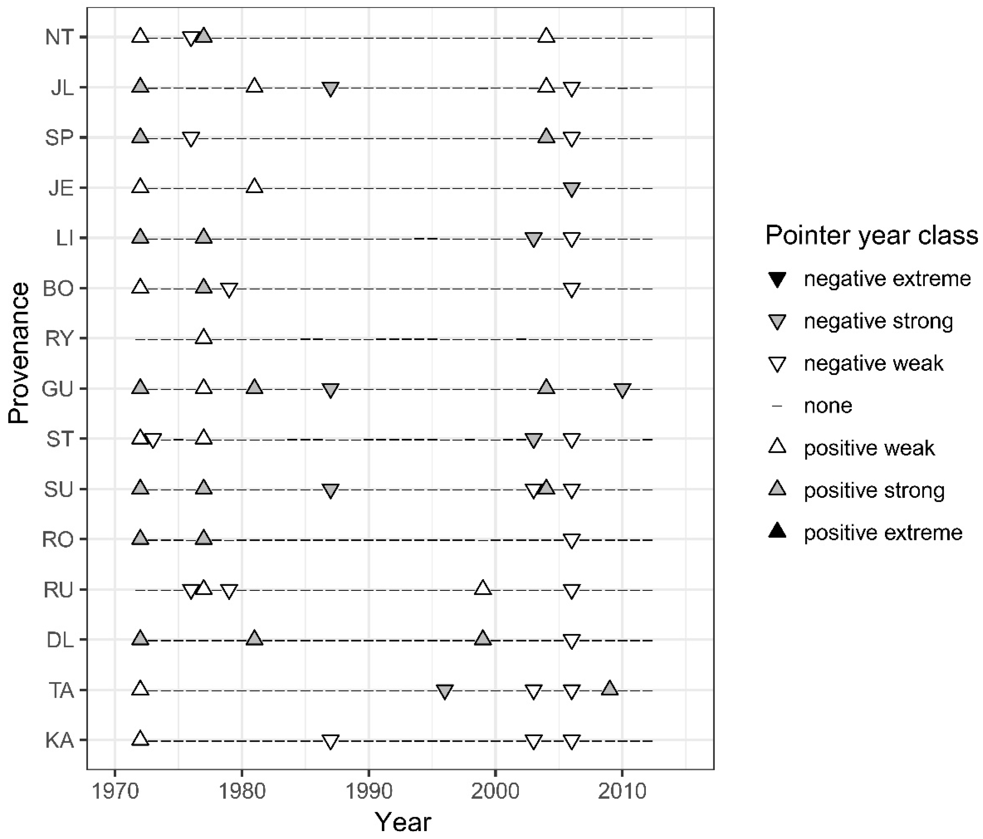 Forests 10 00934 g005
