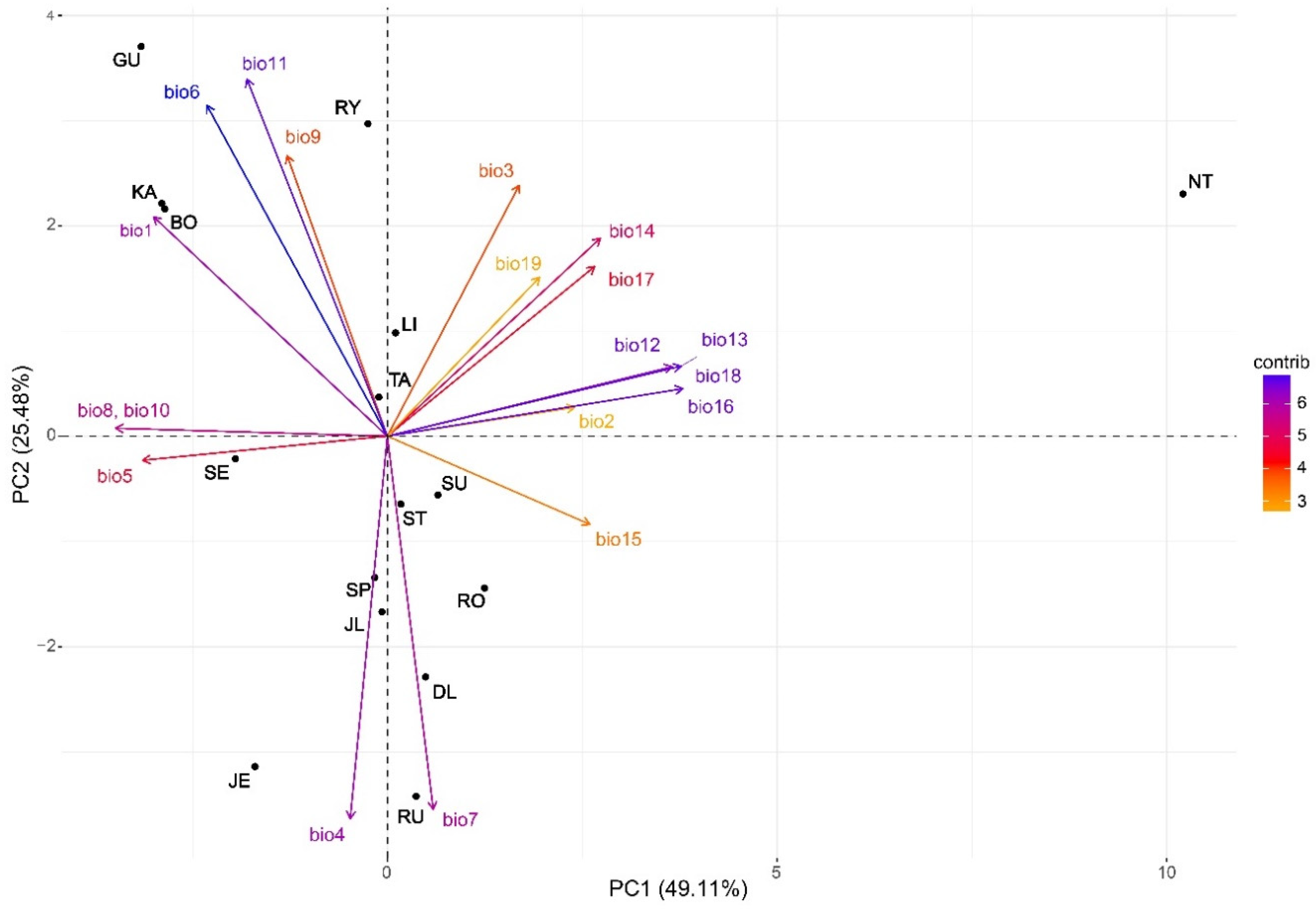 Forests 10 00934 g007