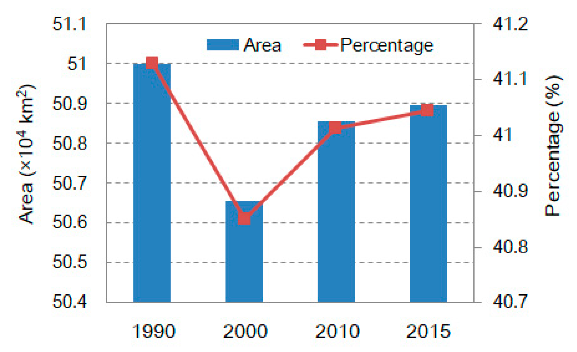 Forests 10 00937 g003 Forests 10 00937 g003