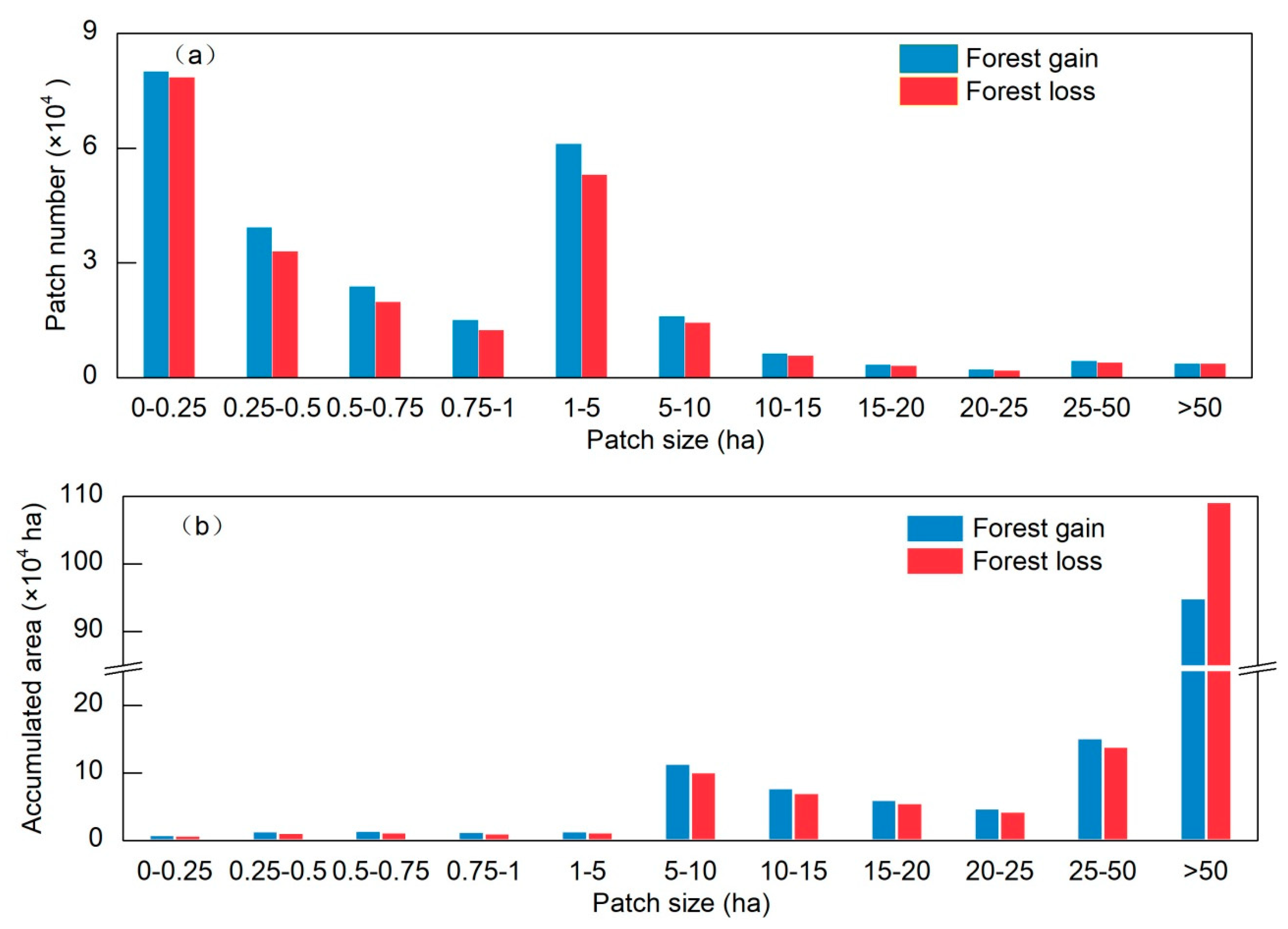 Forests 10 00937 g006 Forests 10 00937 g006