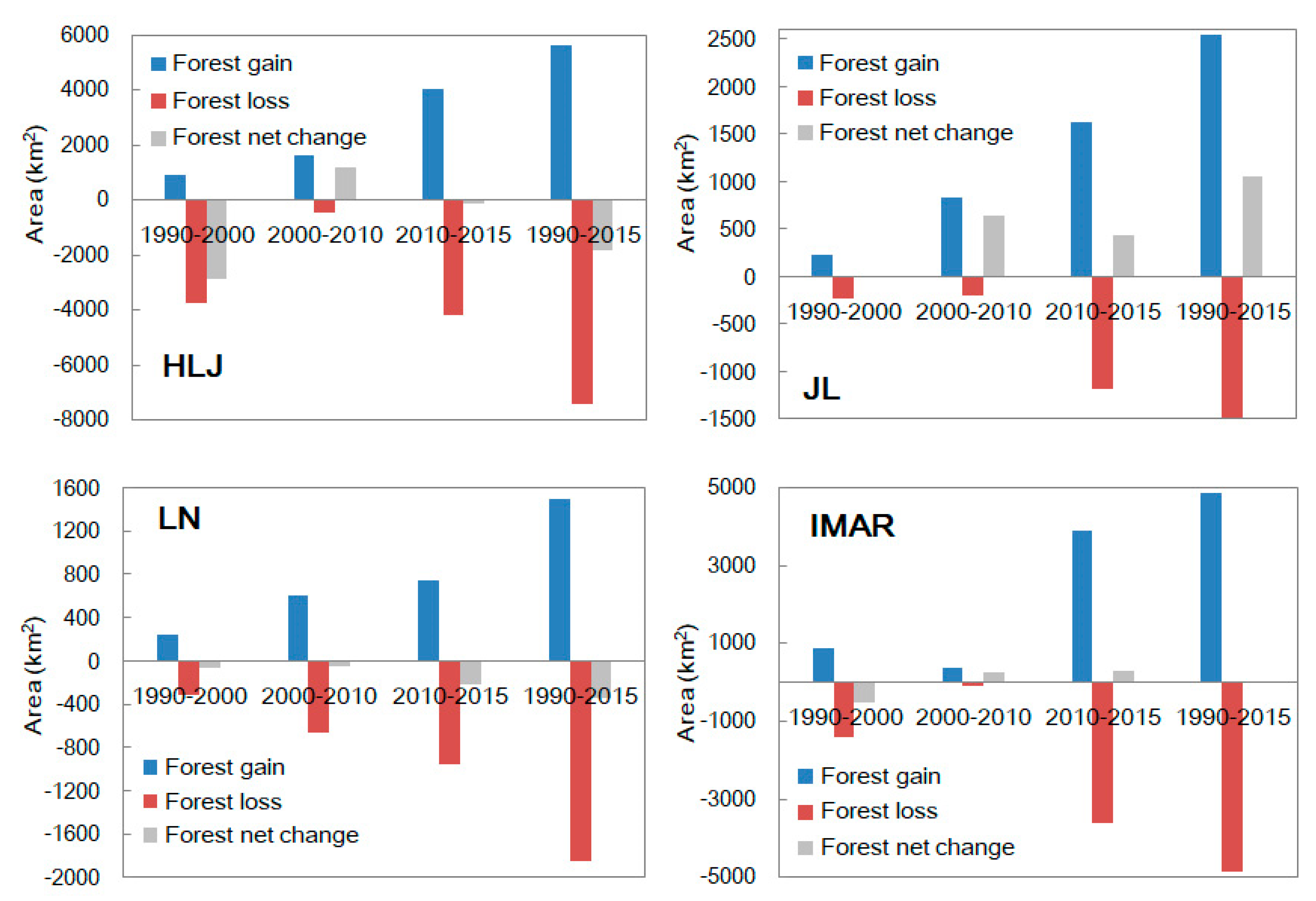 Forests 10 00937 g007 Forests 10 00937 g007