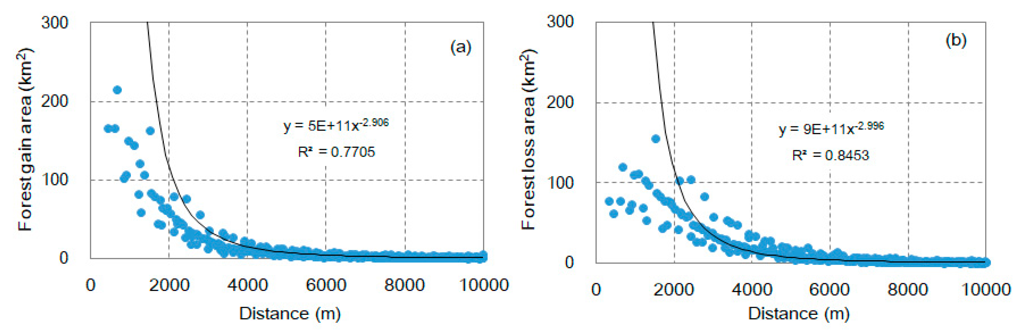Forests 10 00937 g009 Forests 10 00937 g009