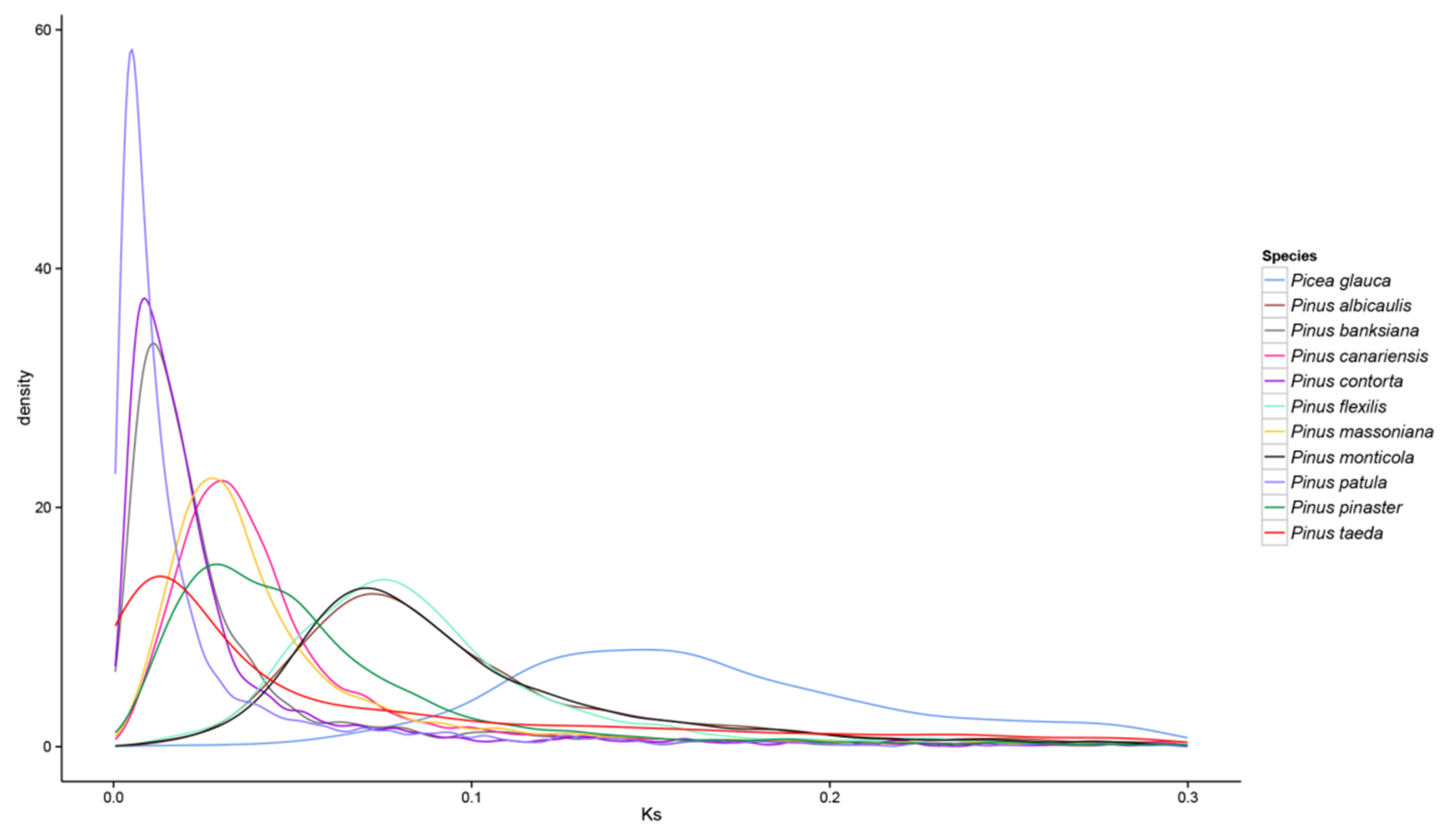 Forests 10 00942 g005 Forests 10 00942 g005