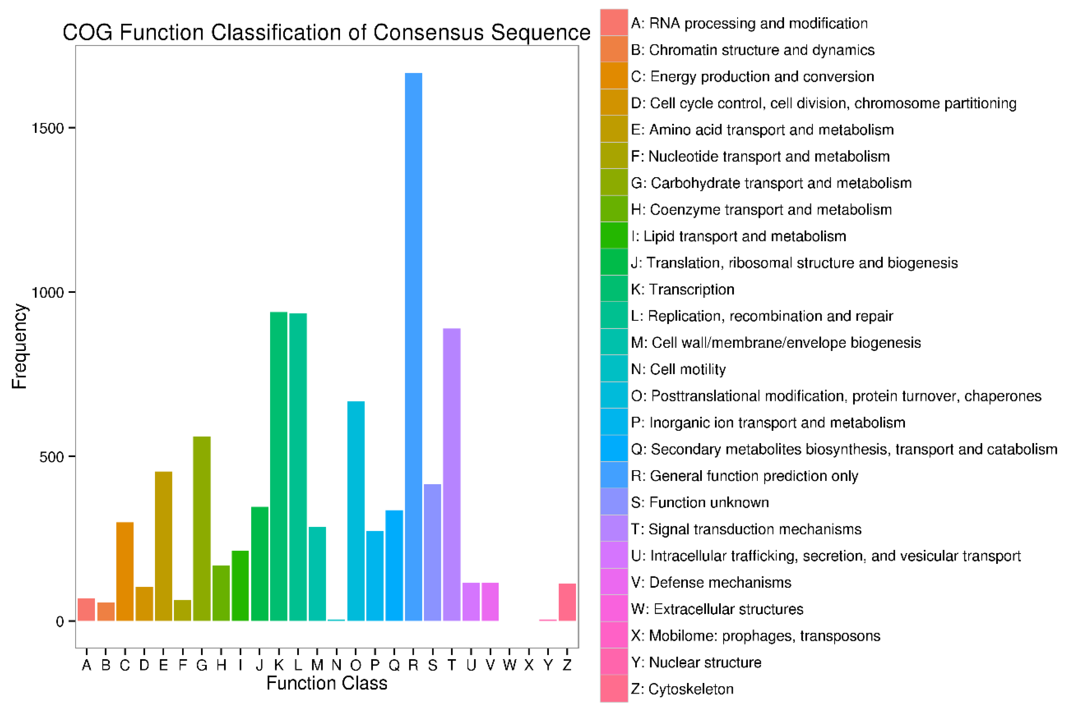 Forests 10 00942 g0a2 Forests 10 00942 g0a2