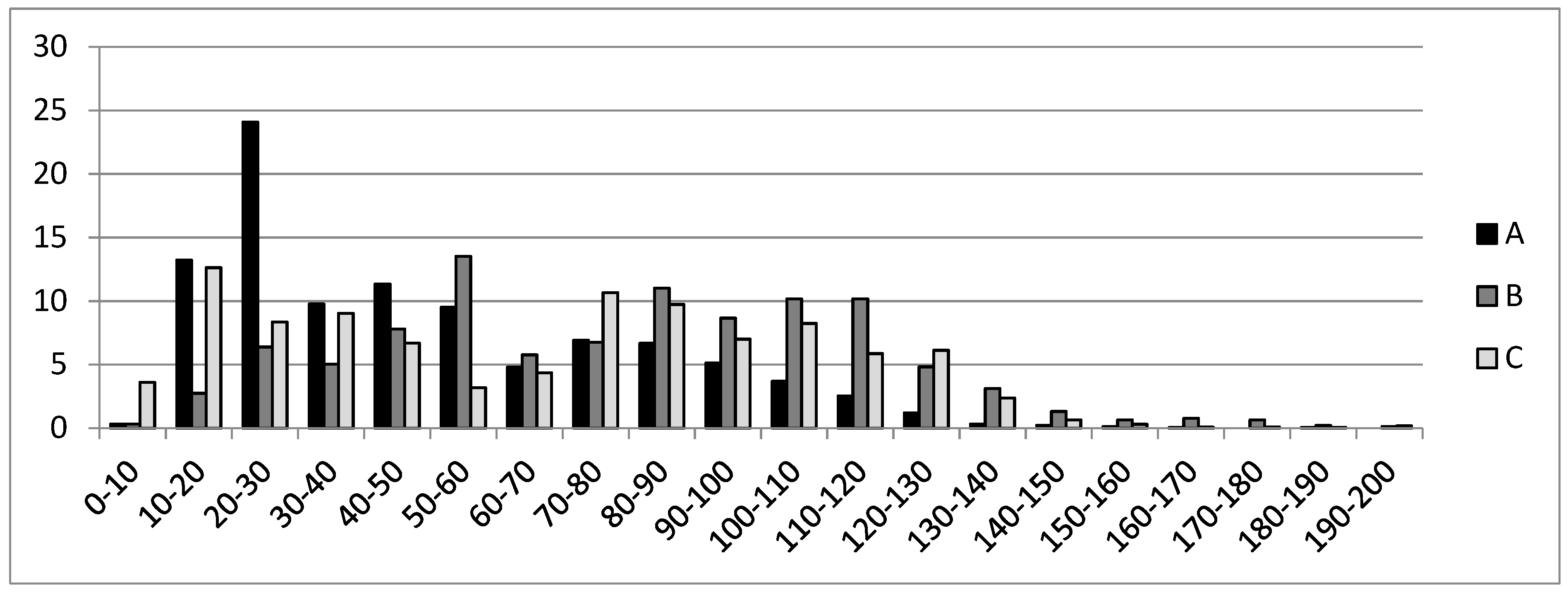 Forests 10 00943 g005 Forests 10 00943 g005