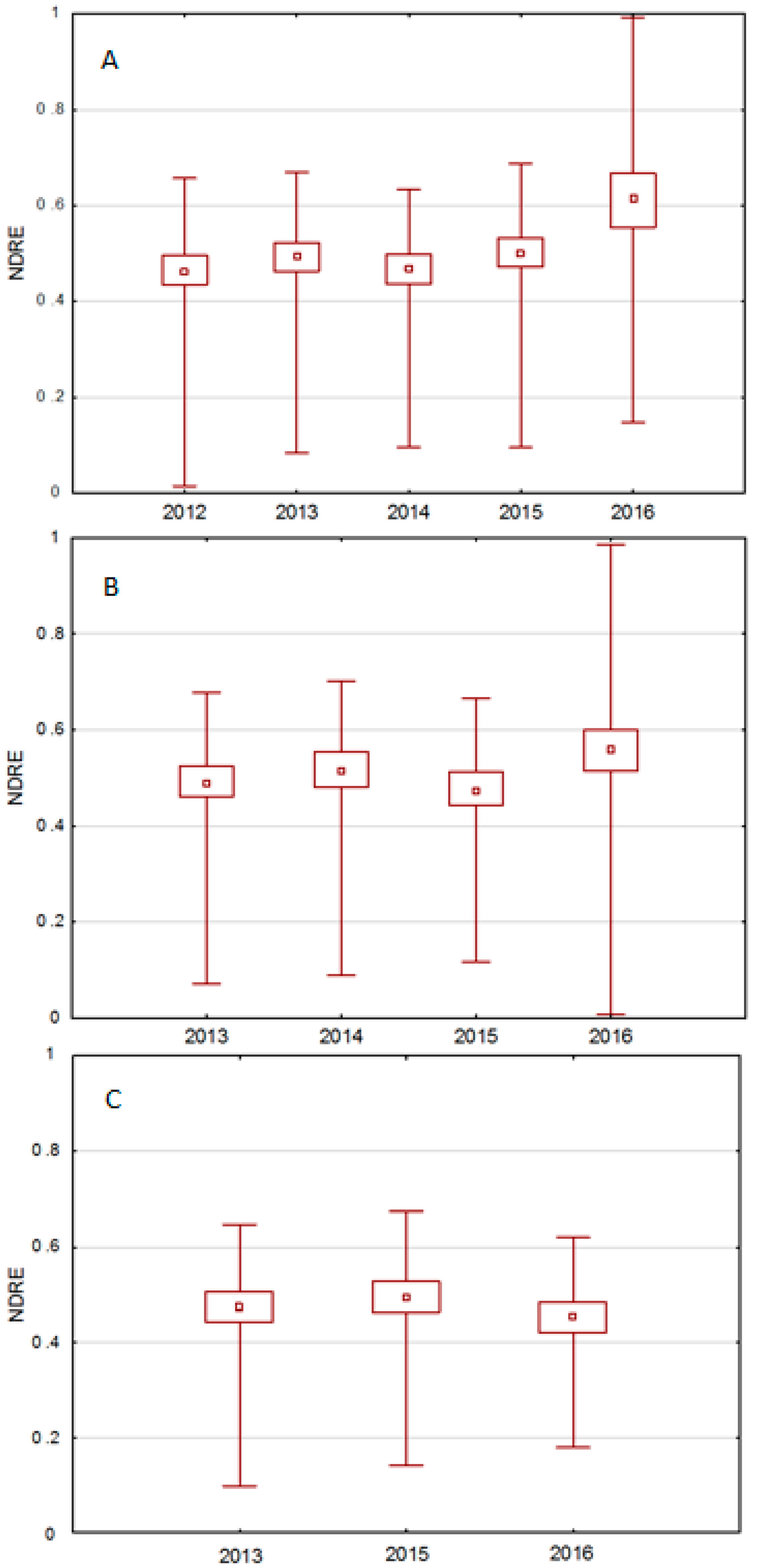 Forests 10 00943 g006 Forests 10 00943 g006