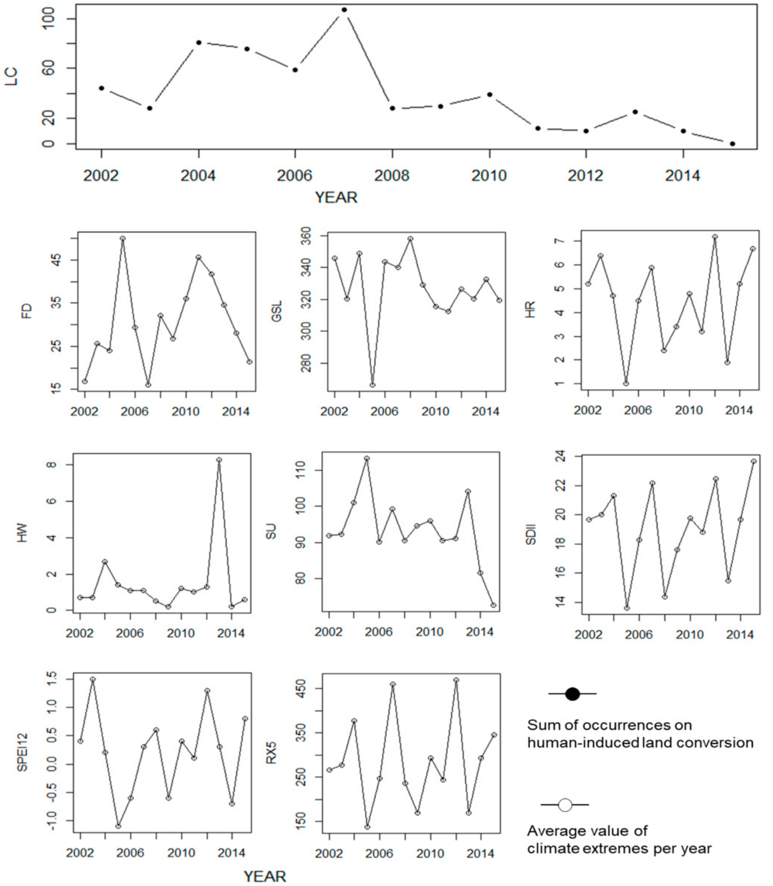 Forests 10 00947 g004 Forests 10 00947 g004