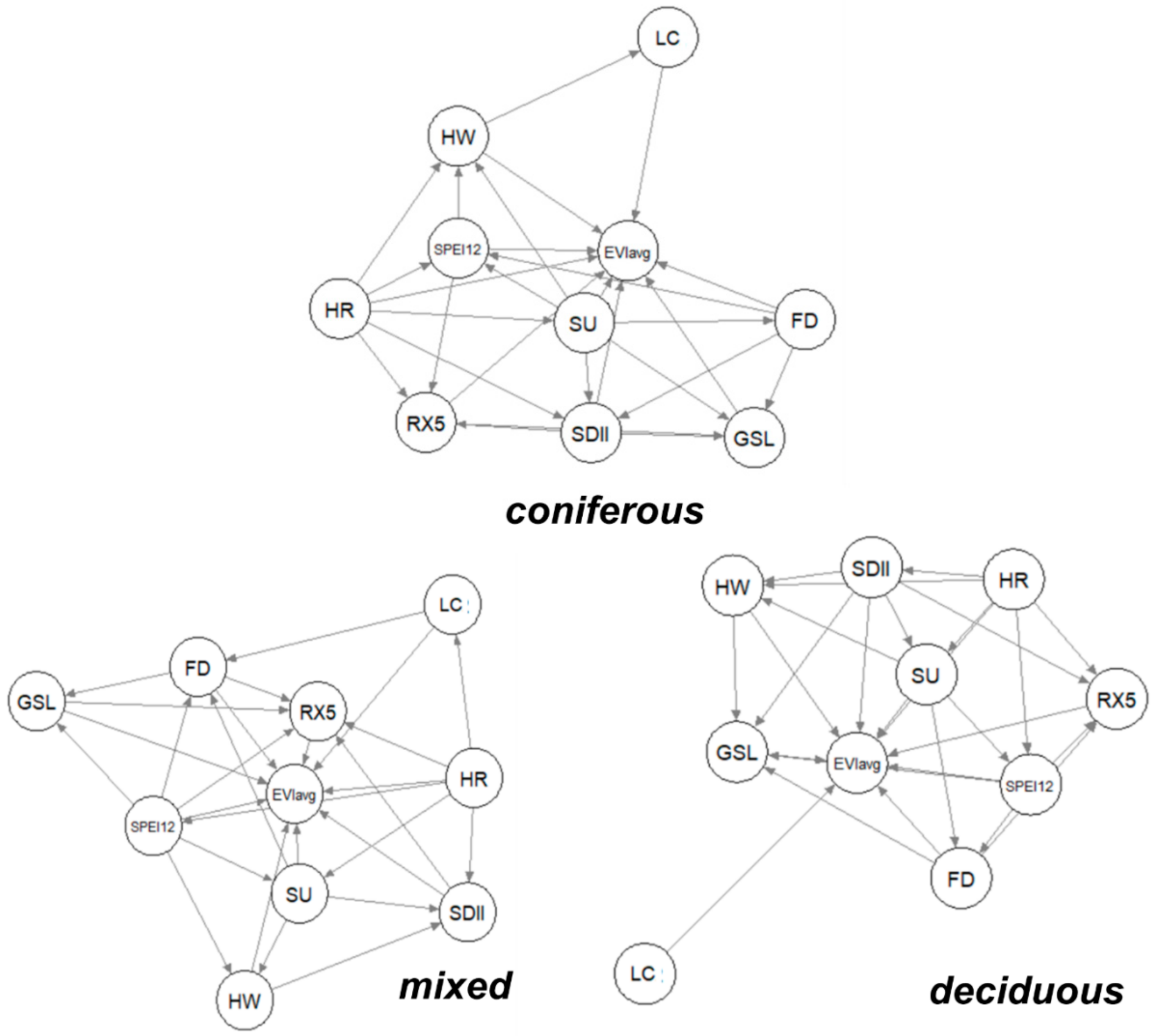 Forests 10 00947 g005 Forests 10 00947 g005