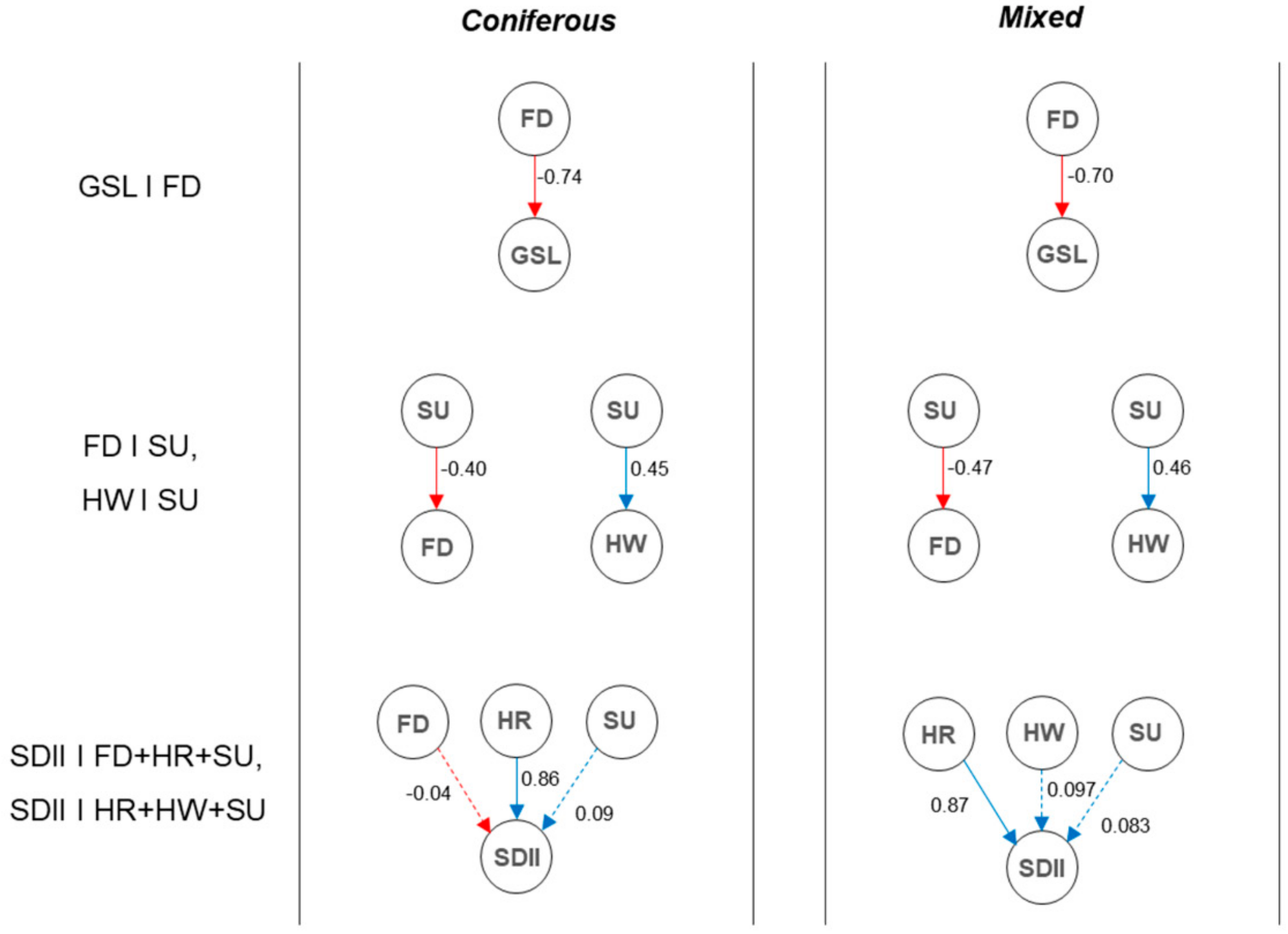 Forests 10 00947 g006 Forests 10 00947 g006