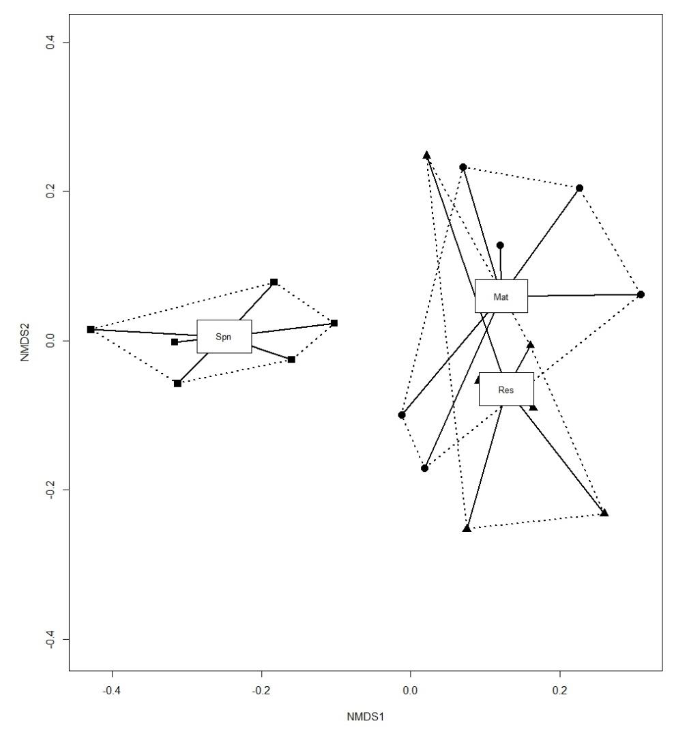 Forests 10 00948 g003