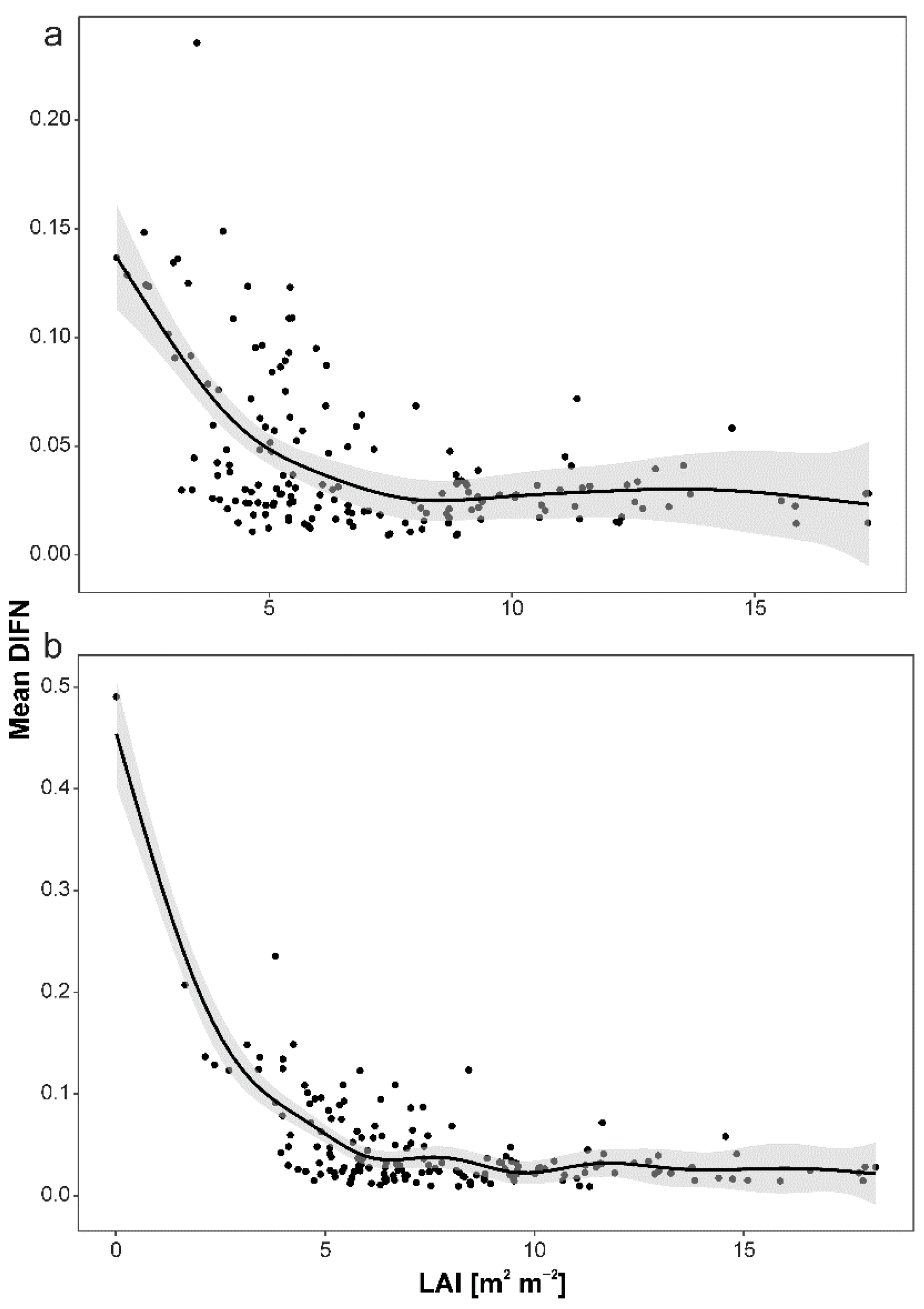 Forests 10 00951 g002 Forests 10 00951 g002