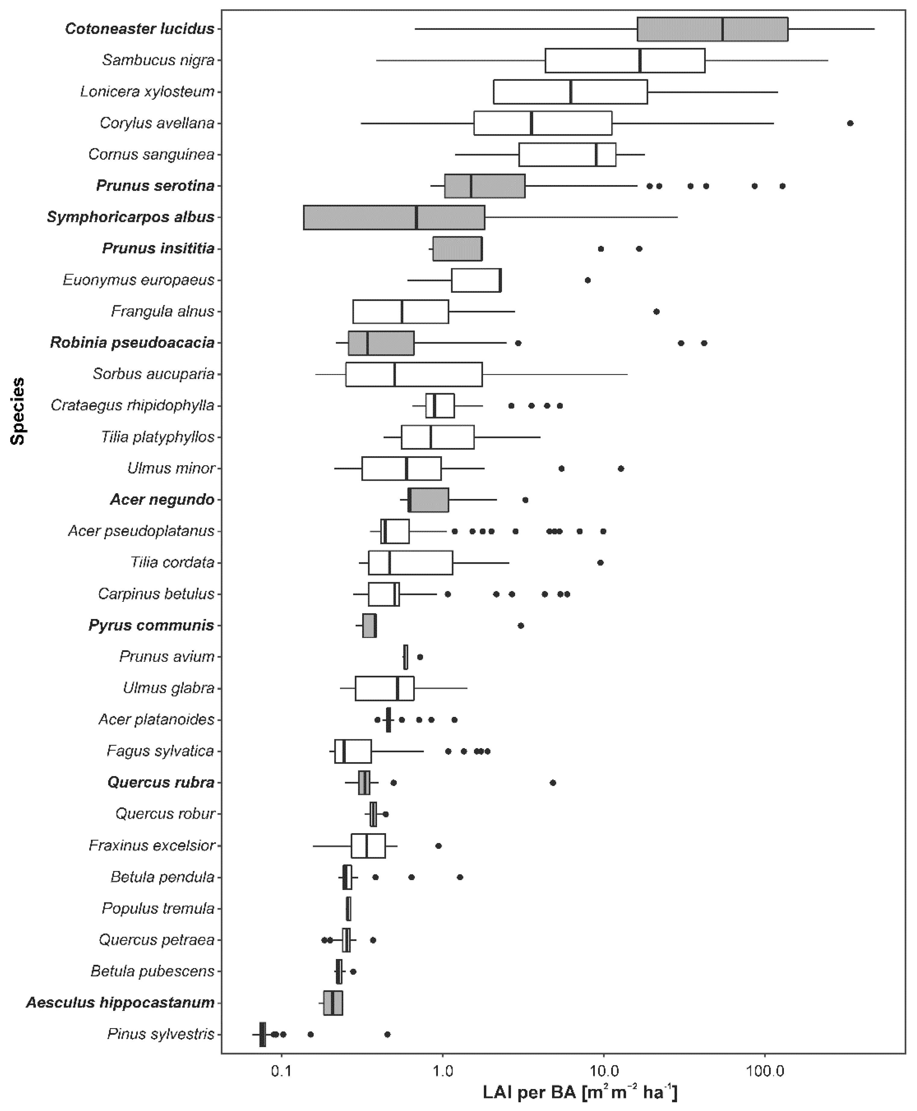 Forests 10 00951 g004 Forests 10 00951 g004