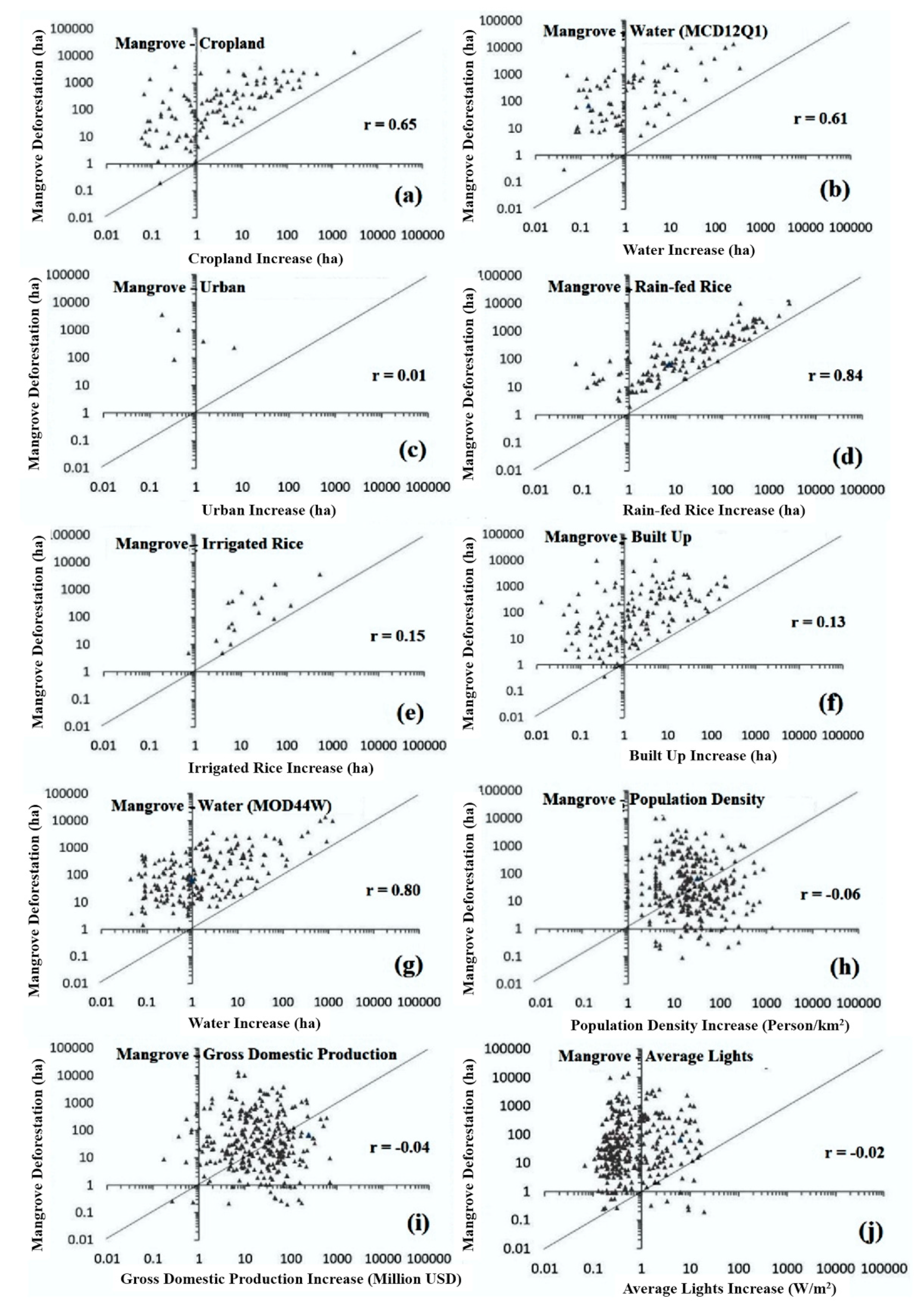 Forests 10 00952 g004