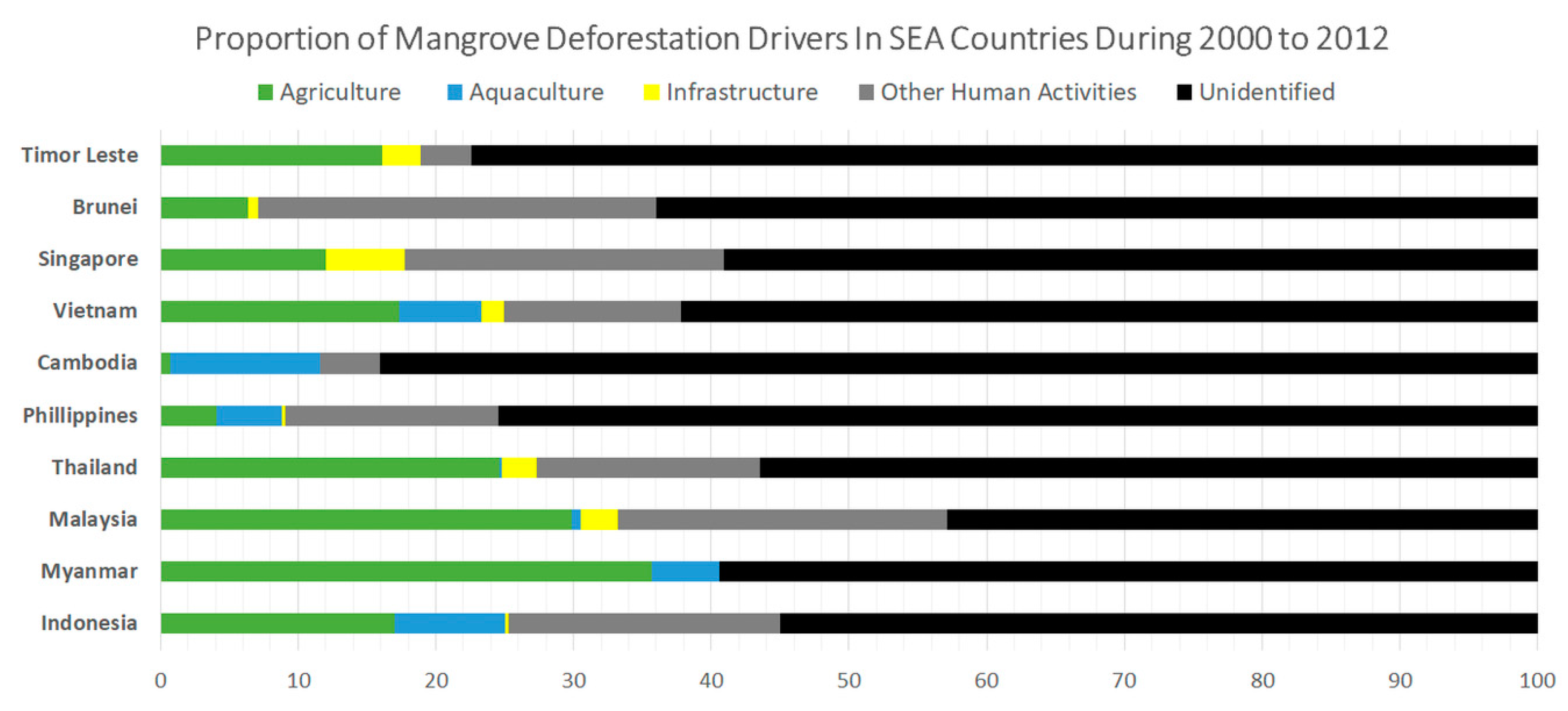 Forests 10 00952 g007