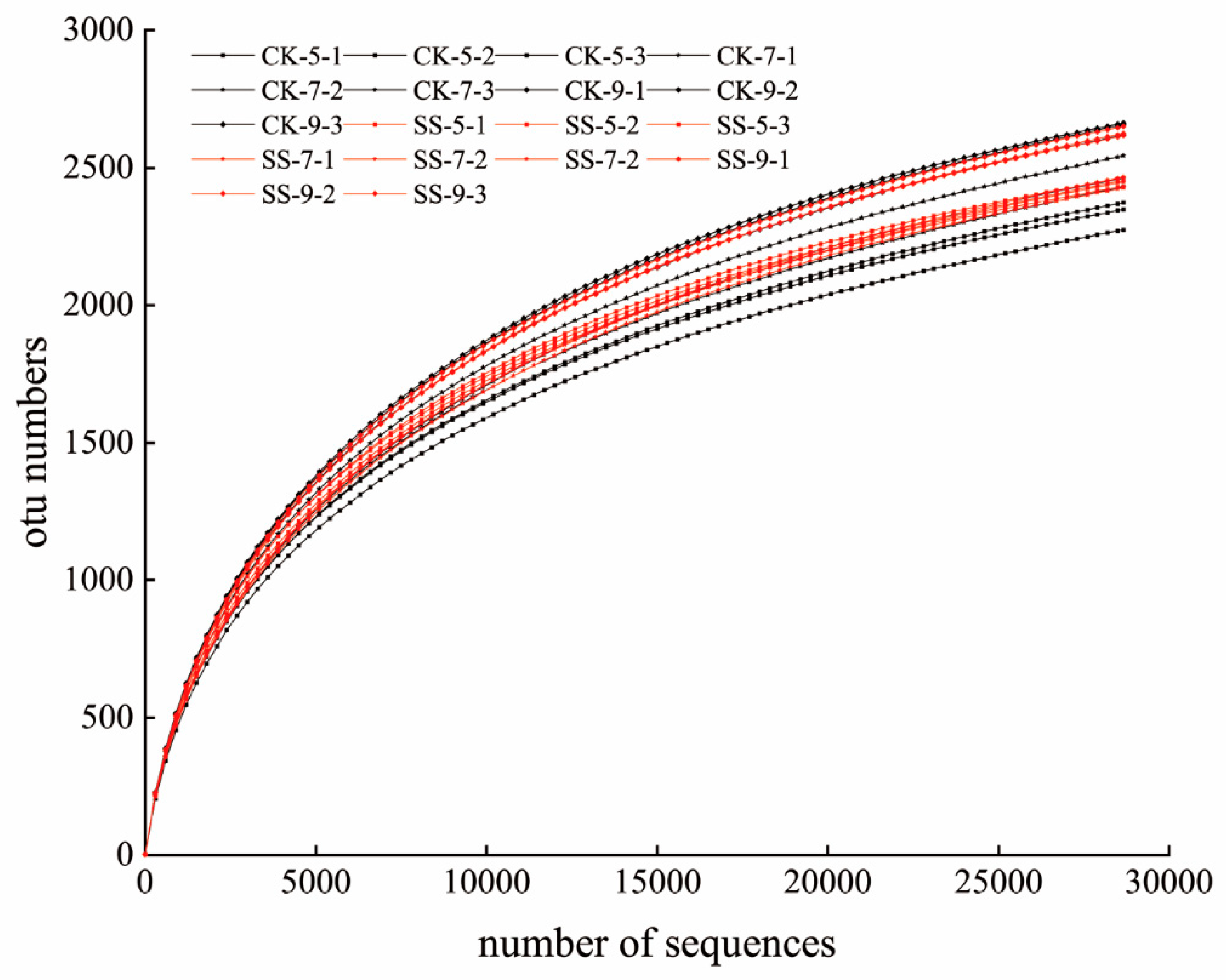 Forests 10 00954 g002 Forests 10 00954 g002