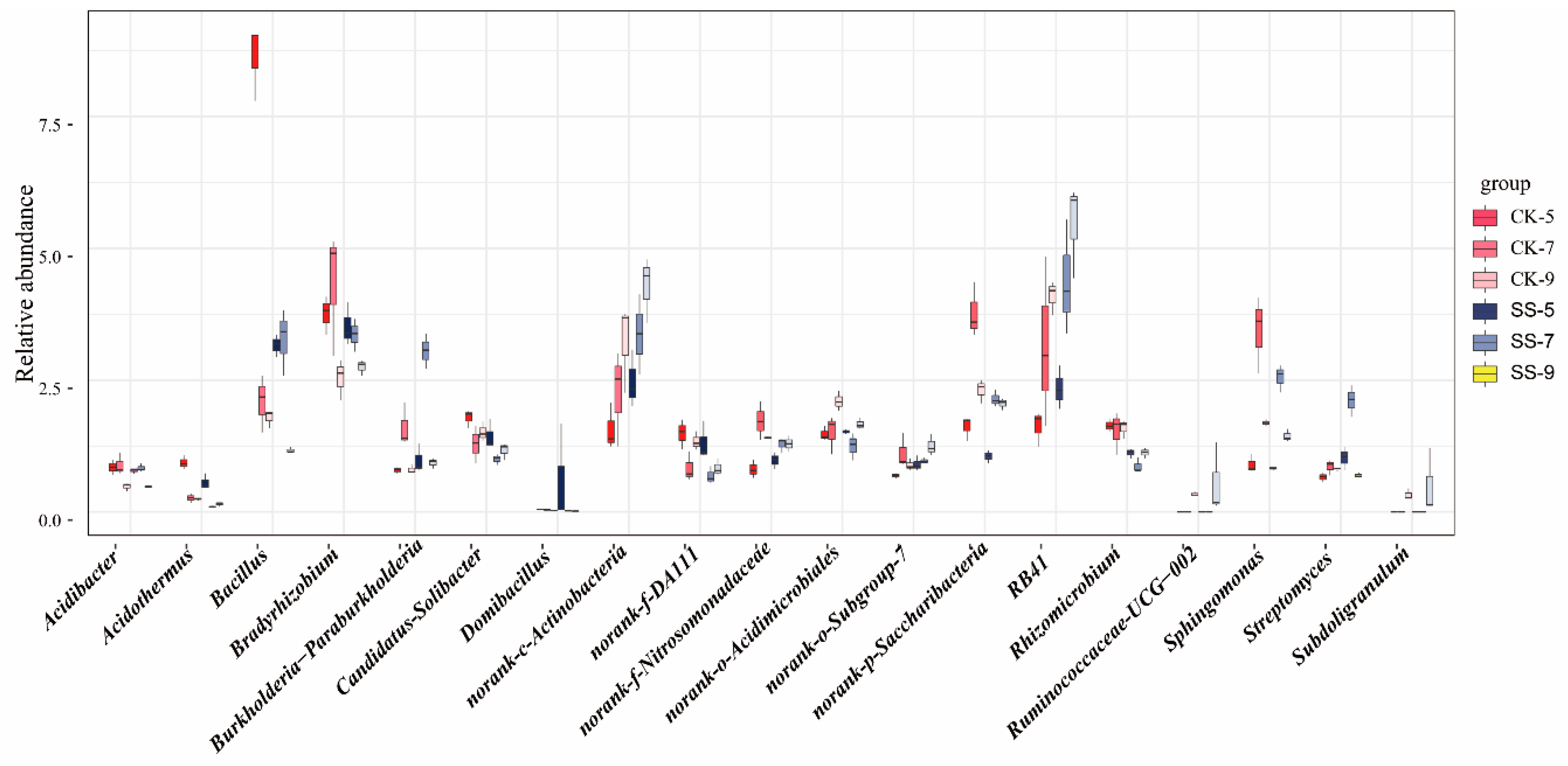 Forests 10 00954 g005 Forests 10 00954 g005