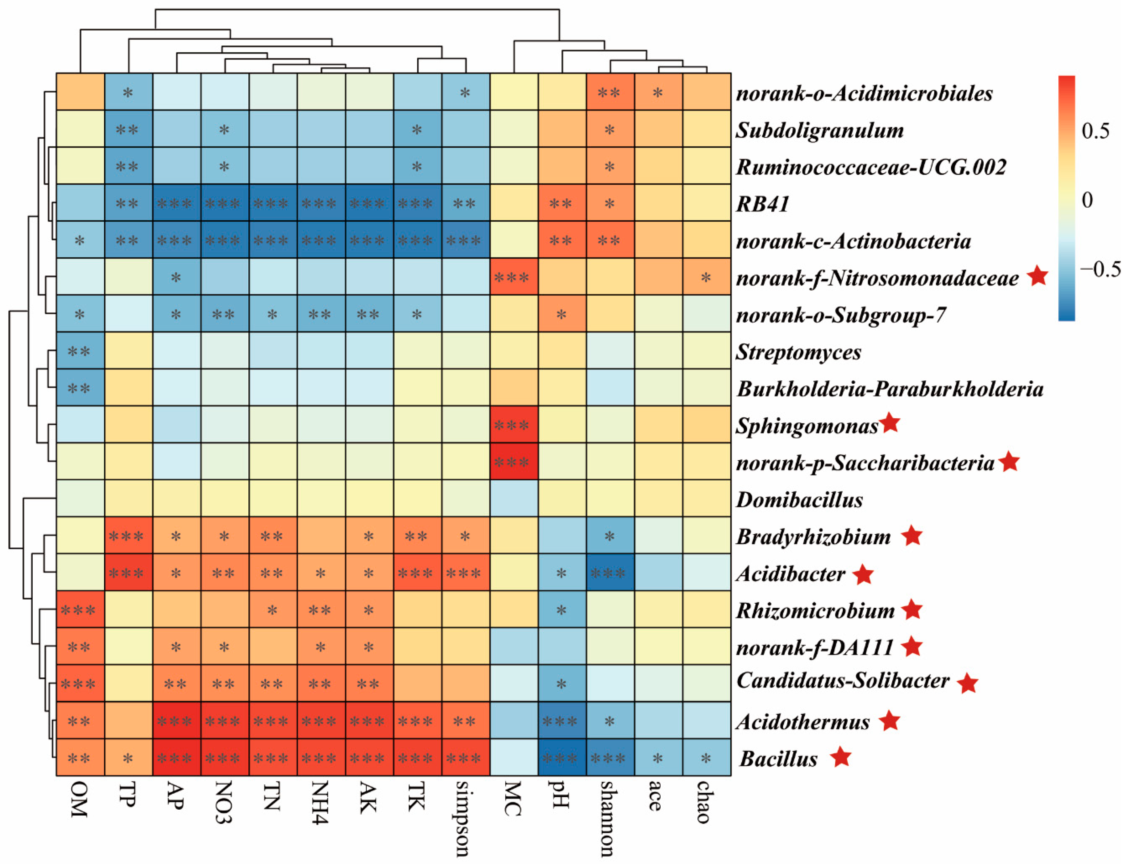 Forests 10 00954 g006 Forests 10 00954 g006