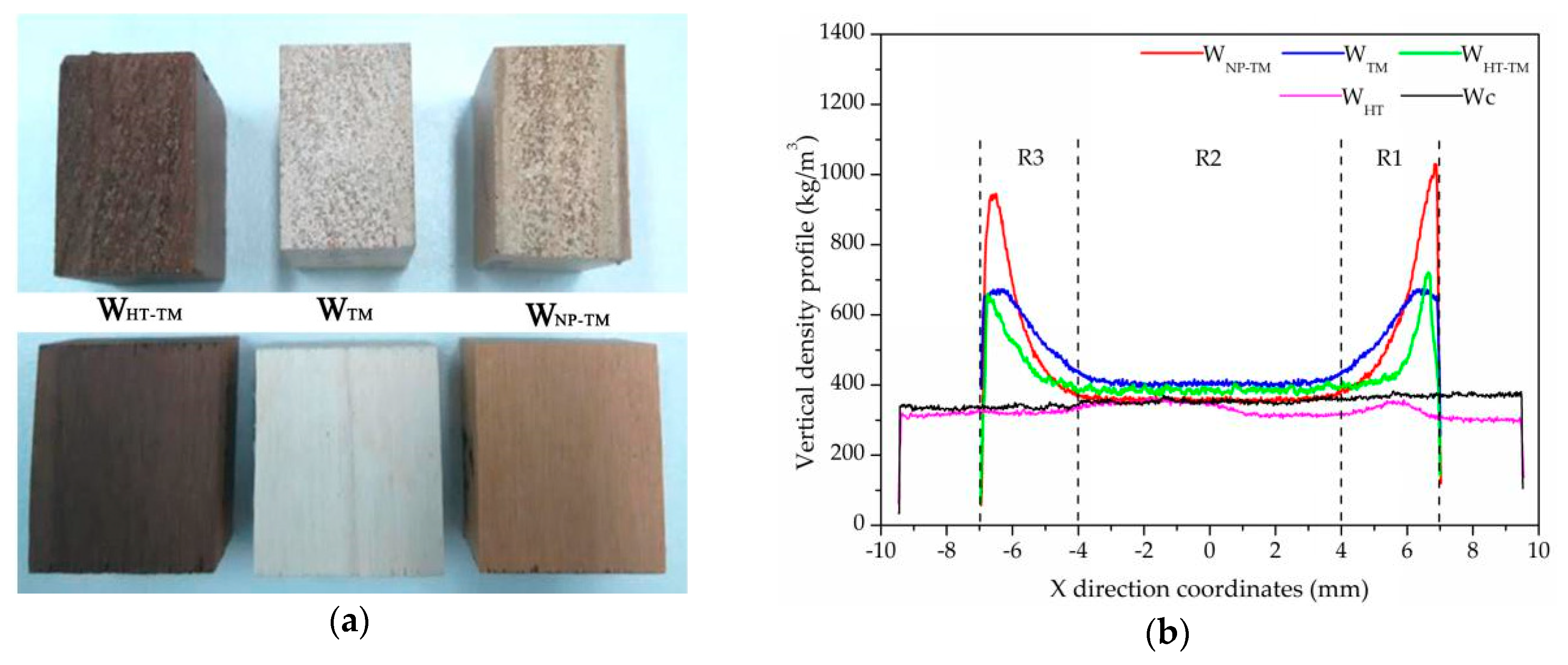 Forests 10 00955 g001 Forests 10 00955 g001