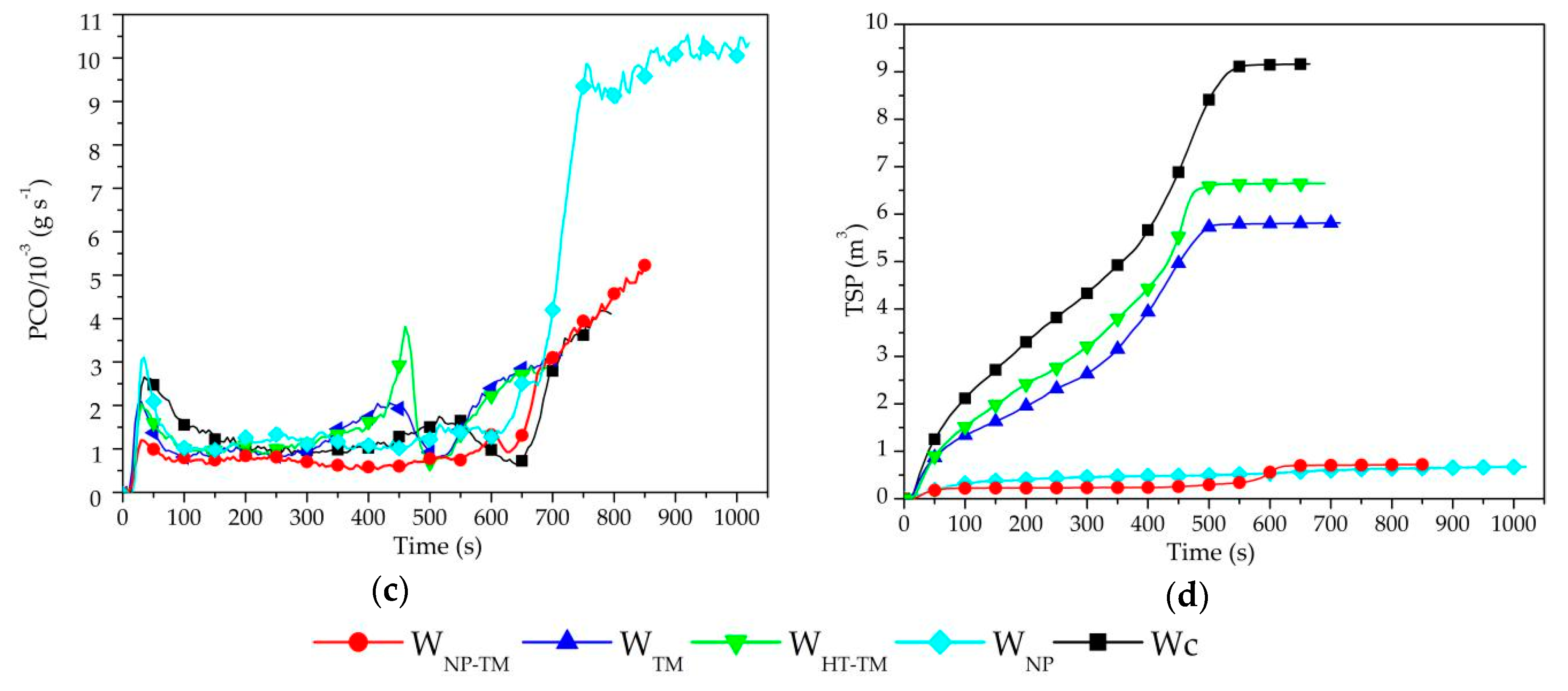 Forests 10 00955 g003b Forests 10 00955 g003b